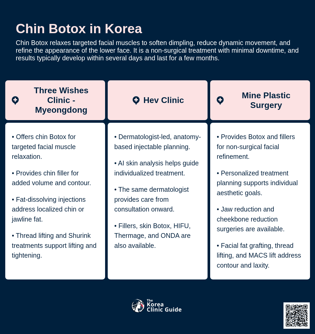Chin Botox