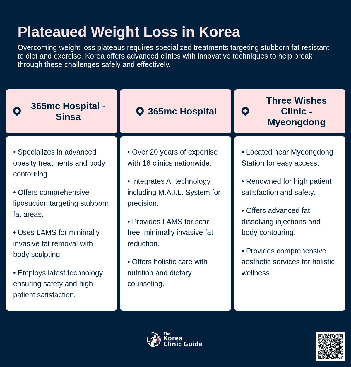 plateaued weight loss korea
