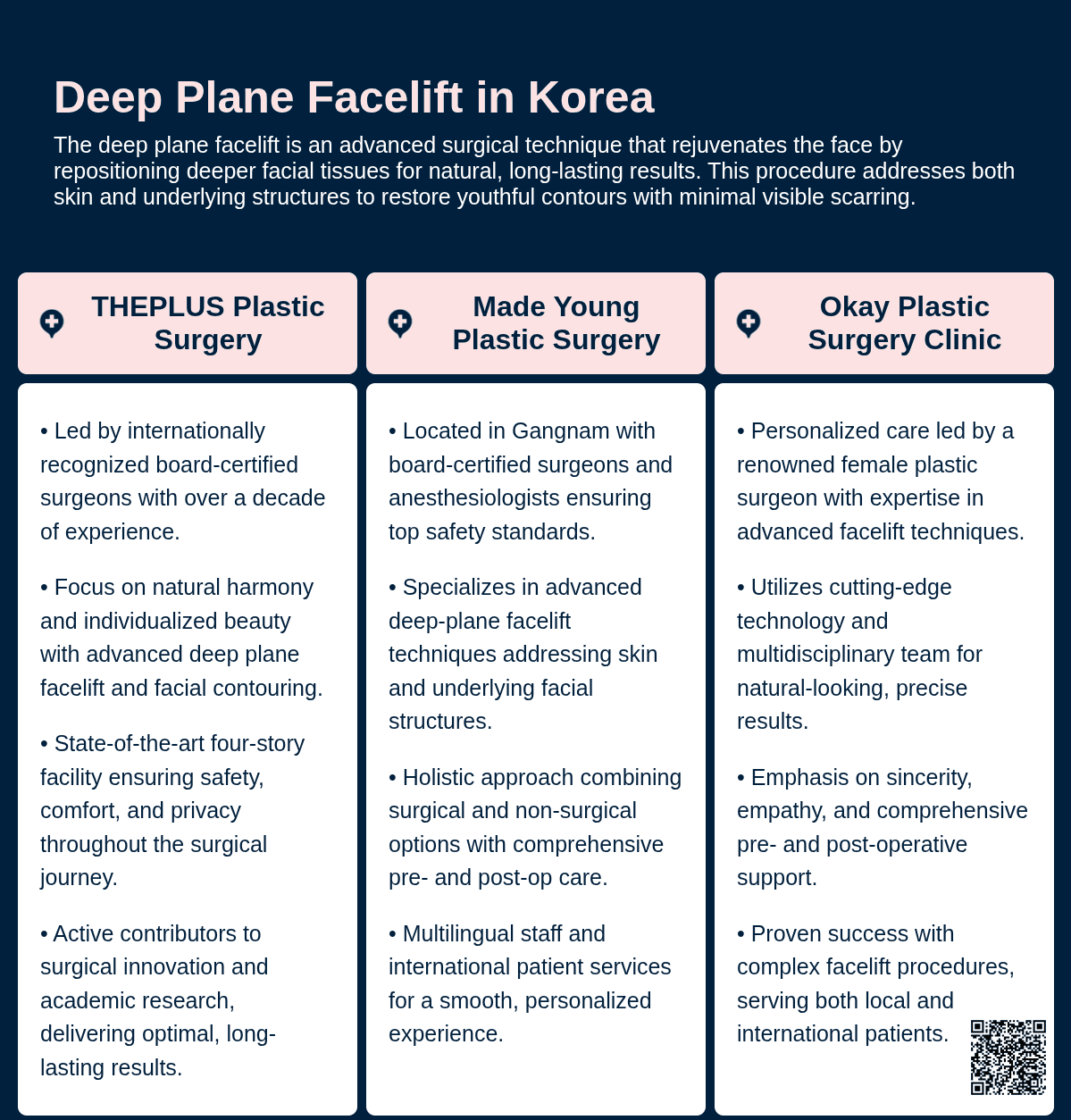 deep plane facelift korea