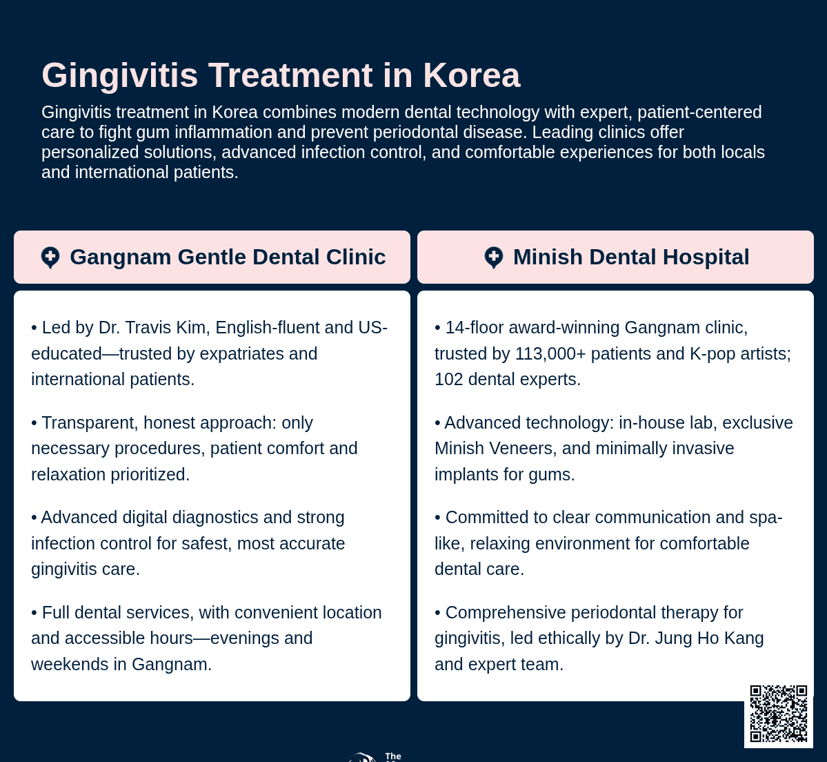 Periodontal Disease Treatment
