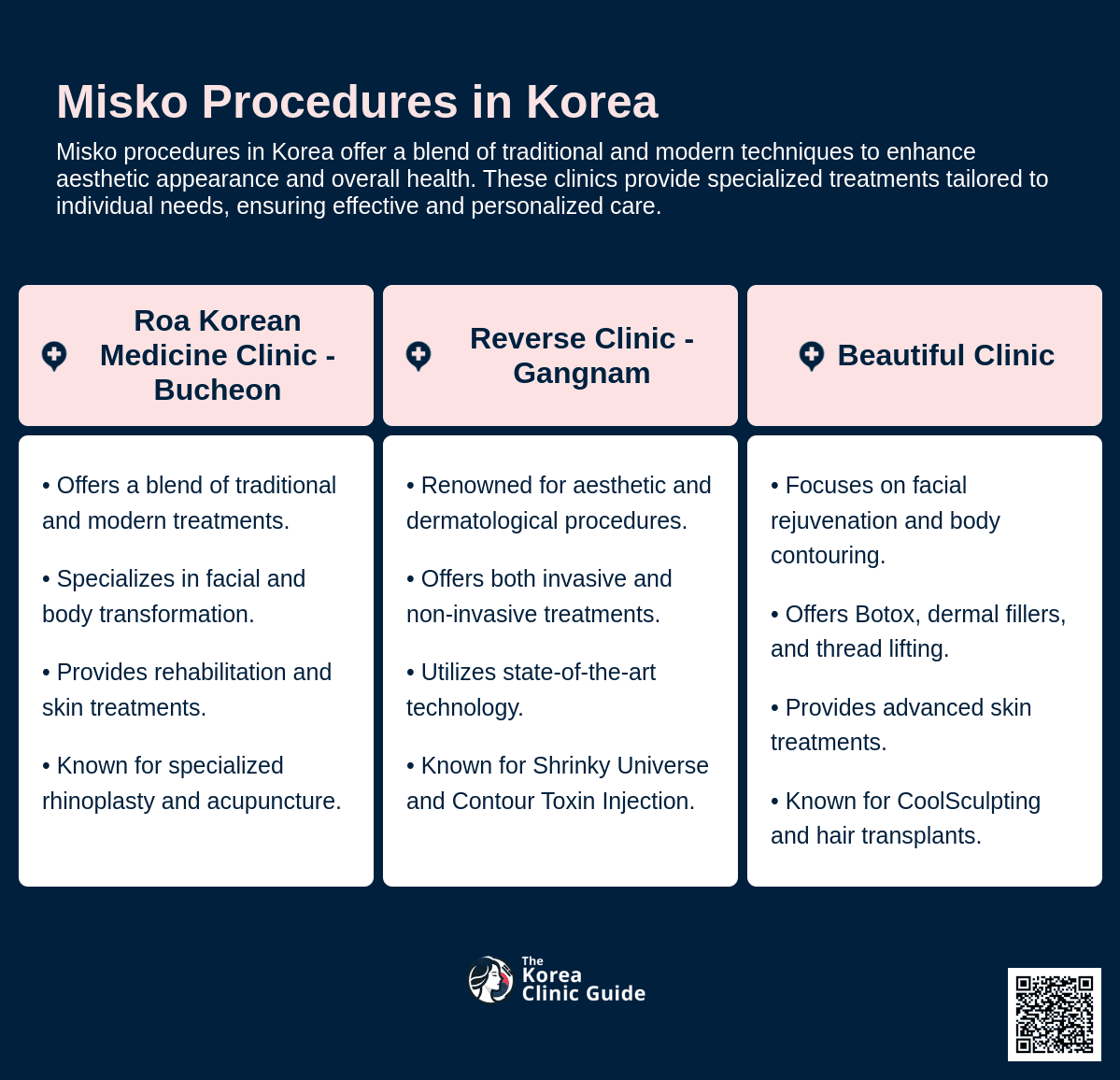 cost misko korea