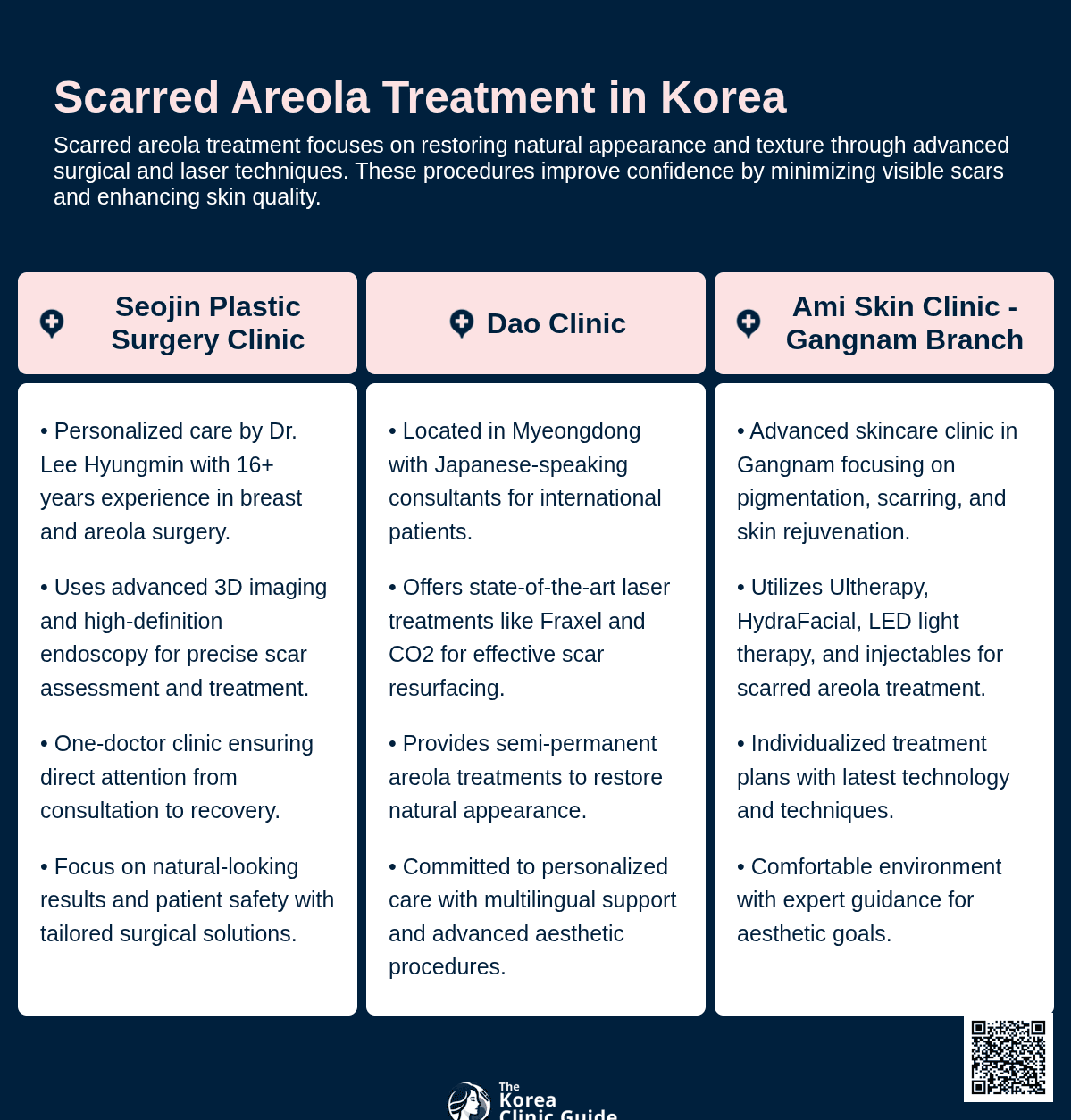 scarred areola korea