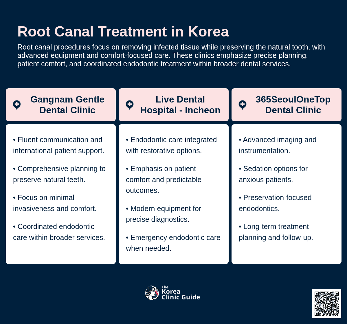 Root Canal Treatment