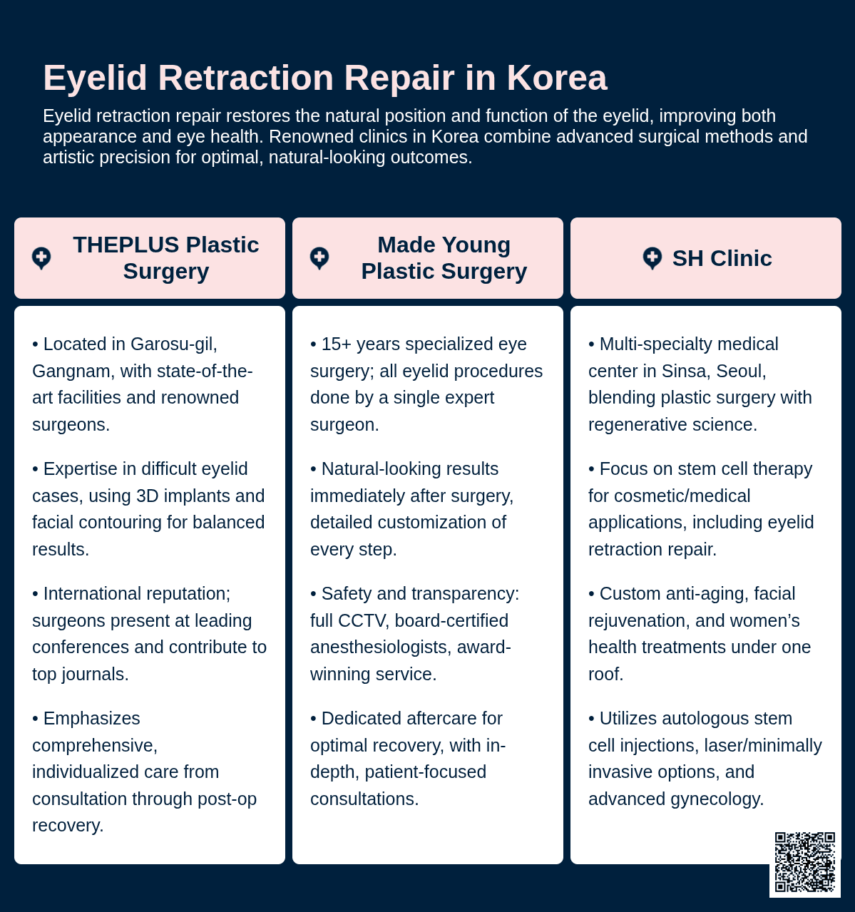 Eyelid Retraction Repair