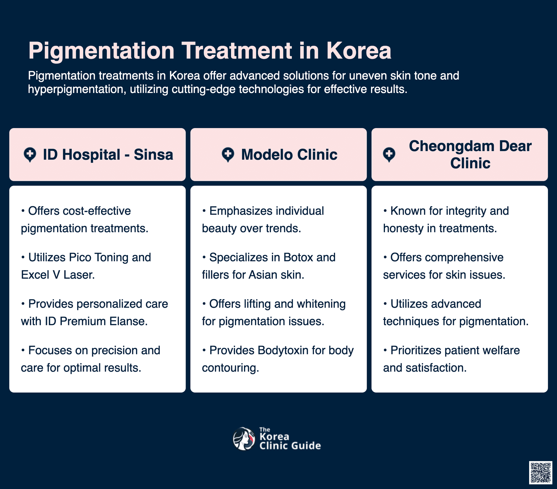 cost pigmentation treatment korea