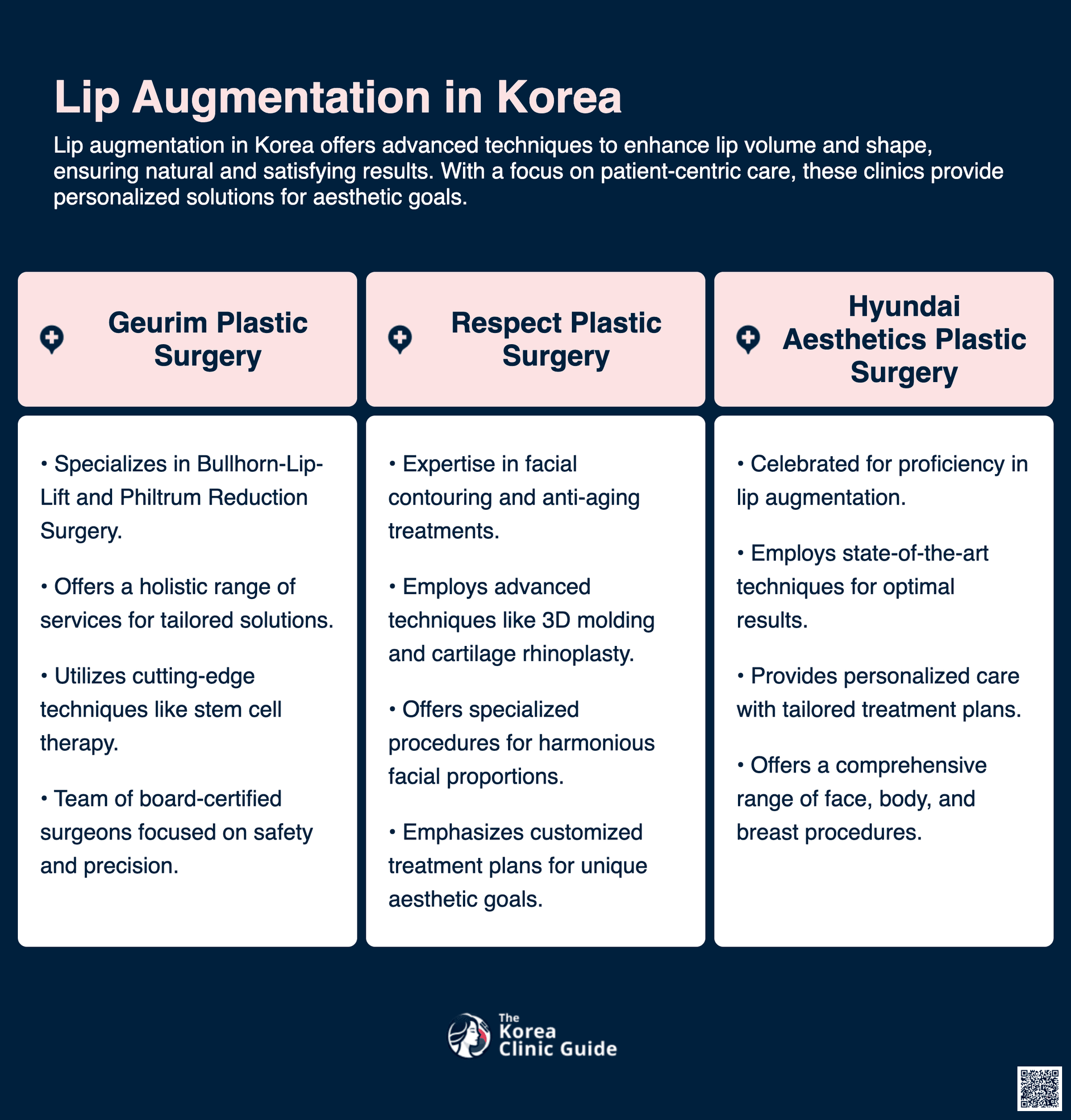 cost lip augmentation korea