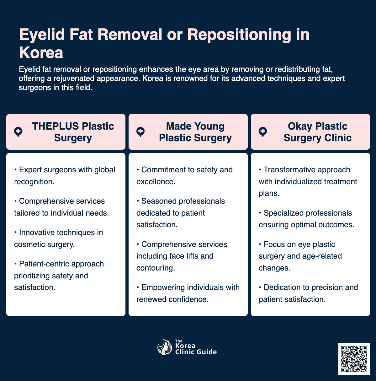 cost eyelid fat removal or repositioning korea