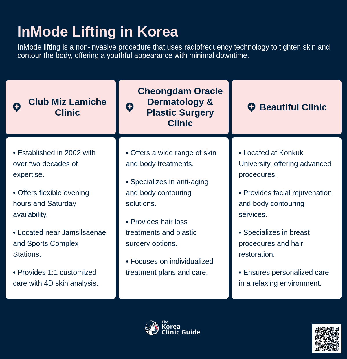 cost inmode lifting korea