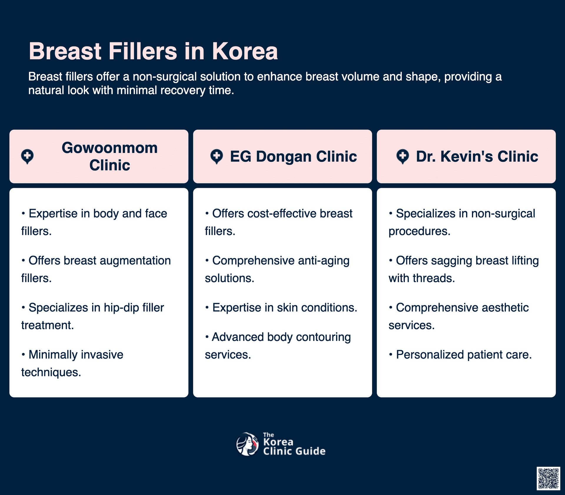 cost breast fillers korea