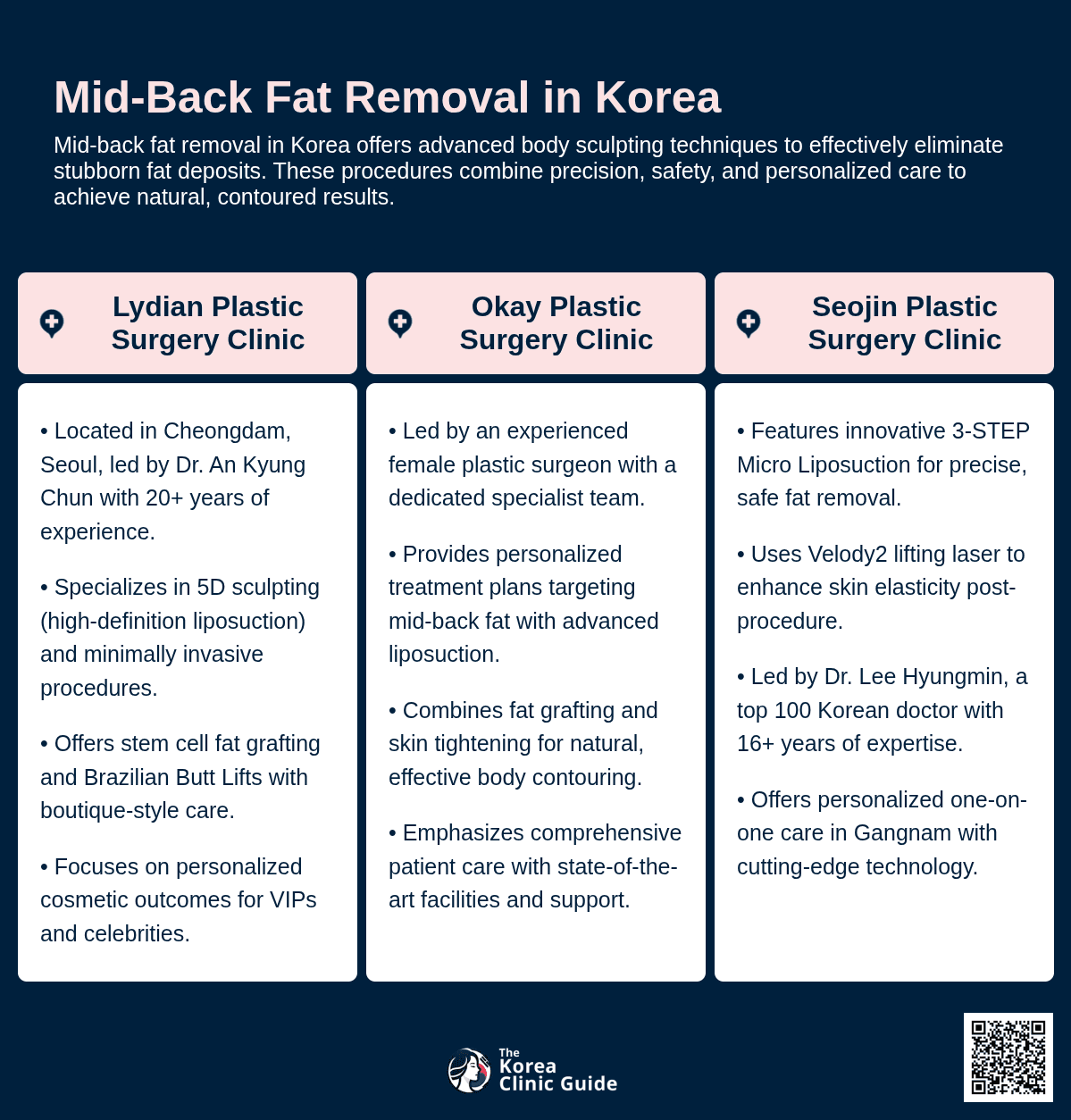 mid back fat korea