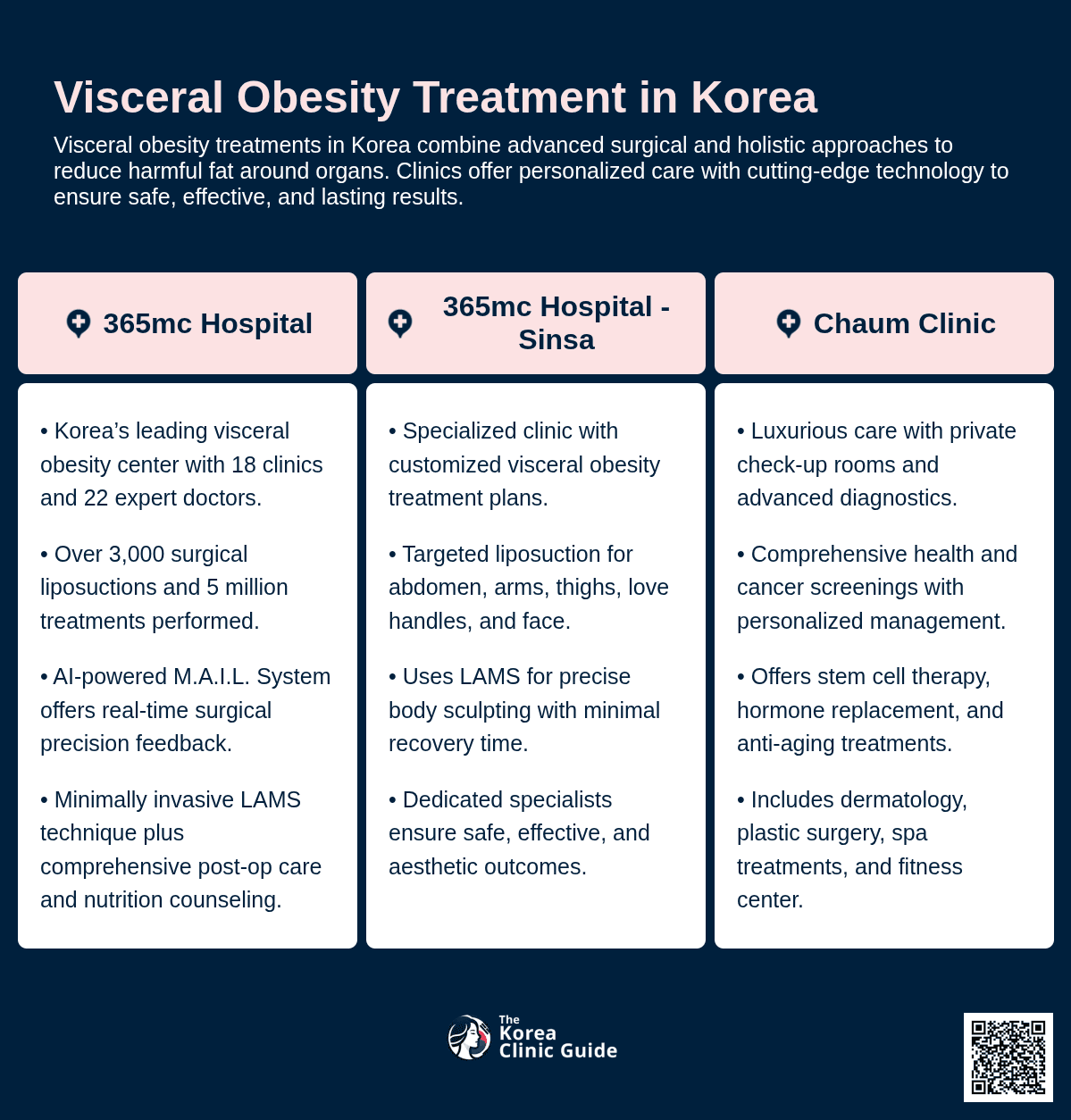visceral obesity korea