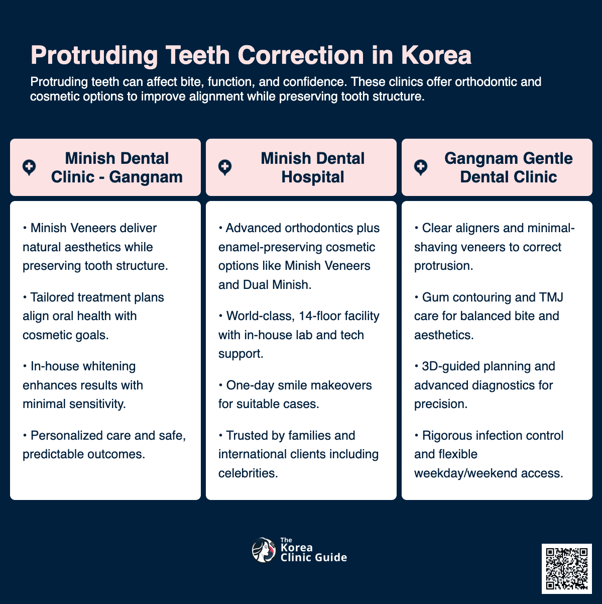 Protruding Teeth Correction