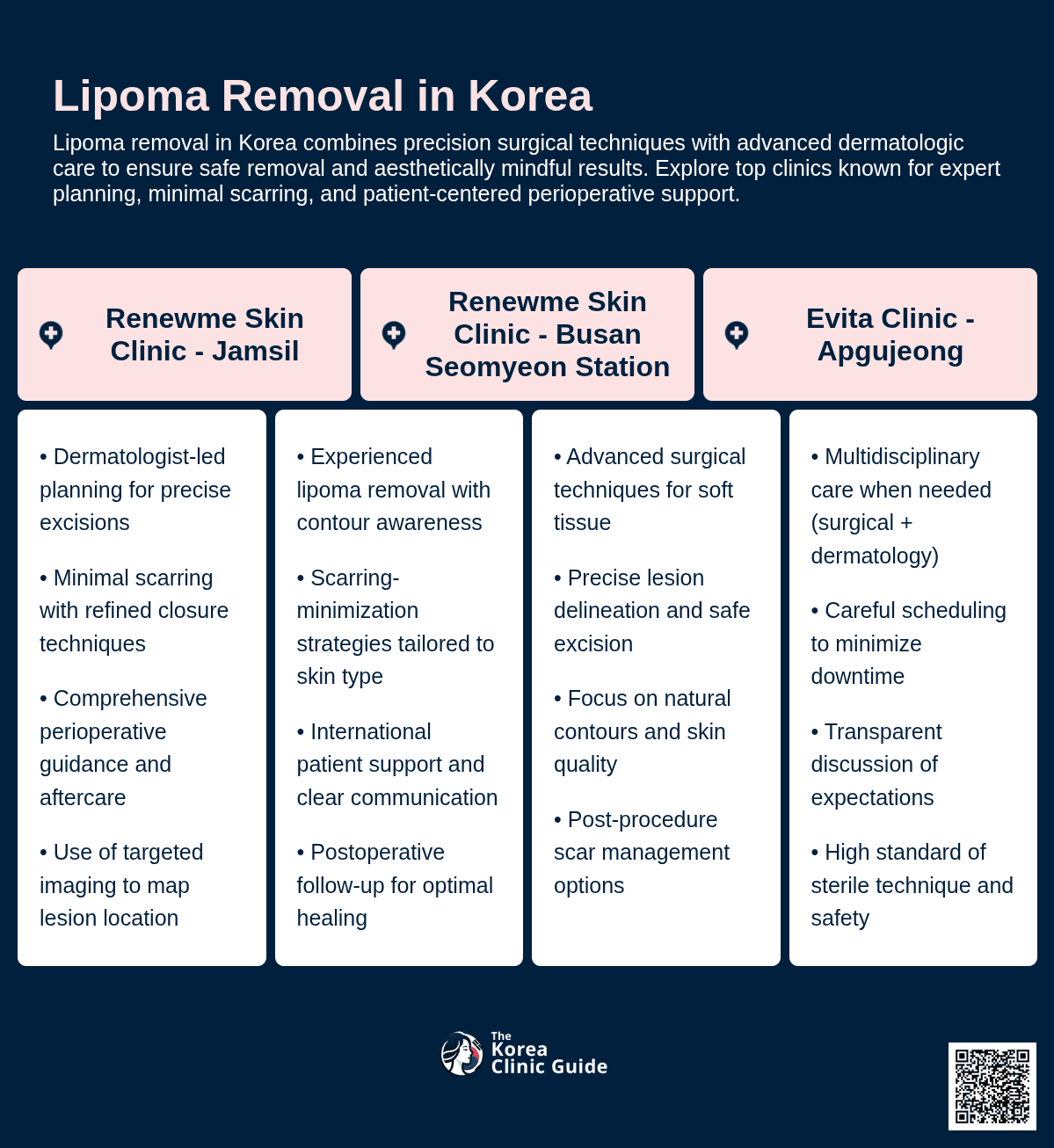 Lipoma Removal