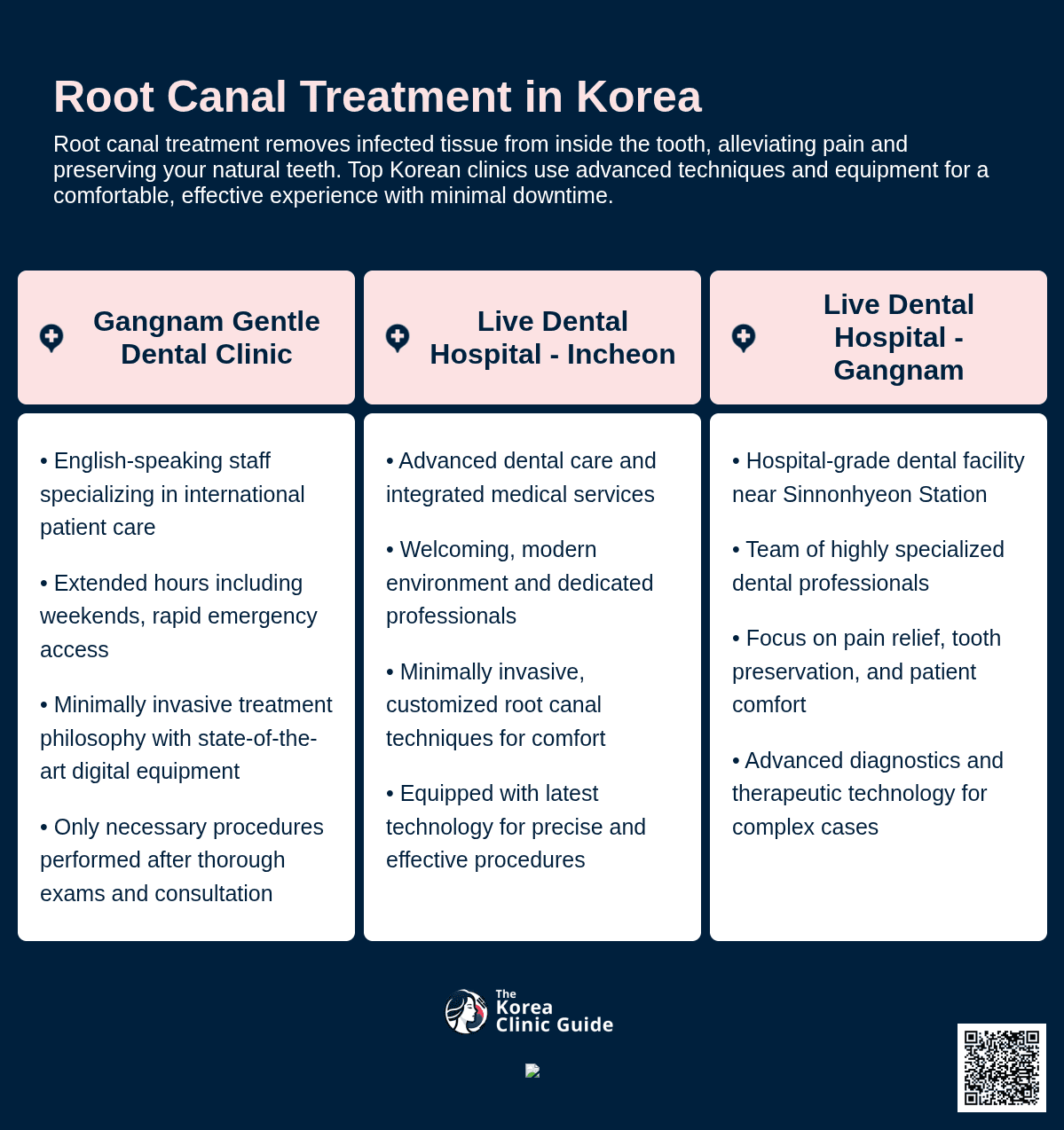 Root Canal Treatment