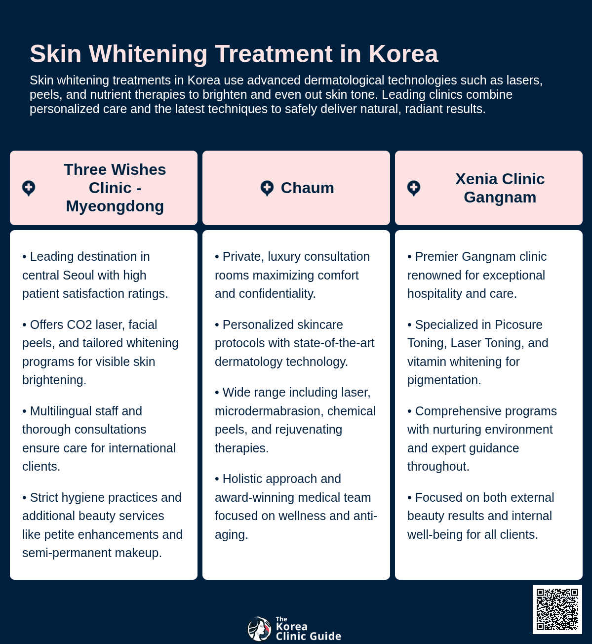 Skin Whitening Treatment