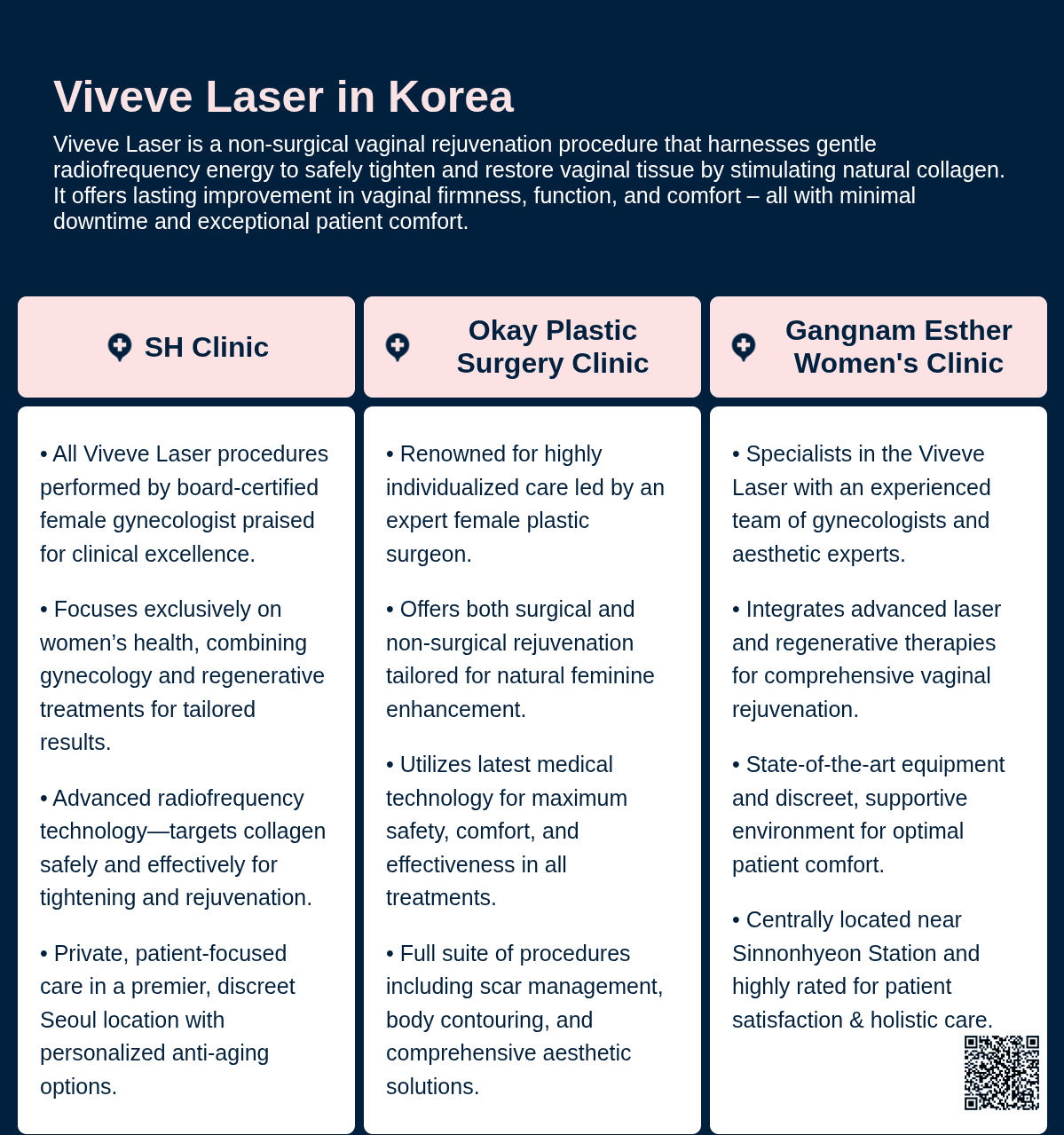 Viveve Laser