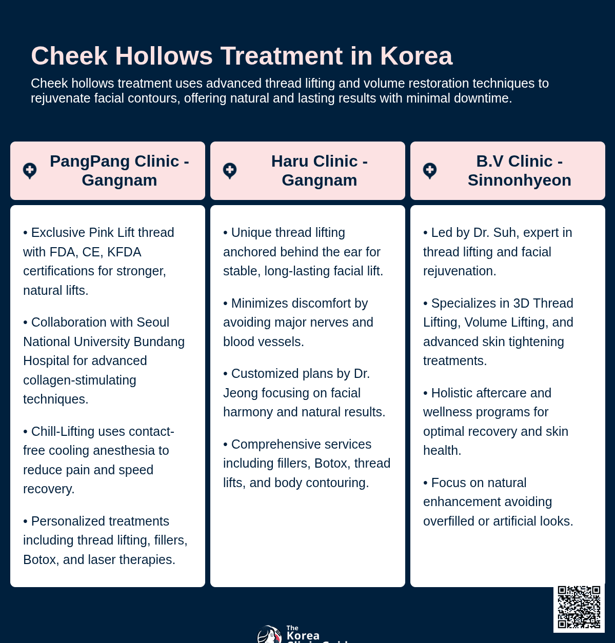 cheek hollows korea