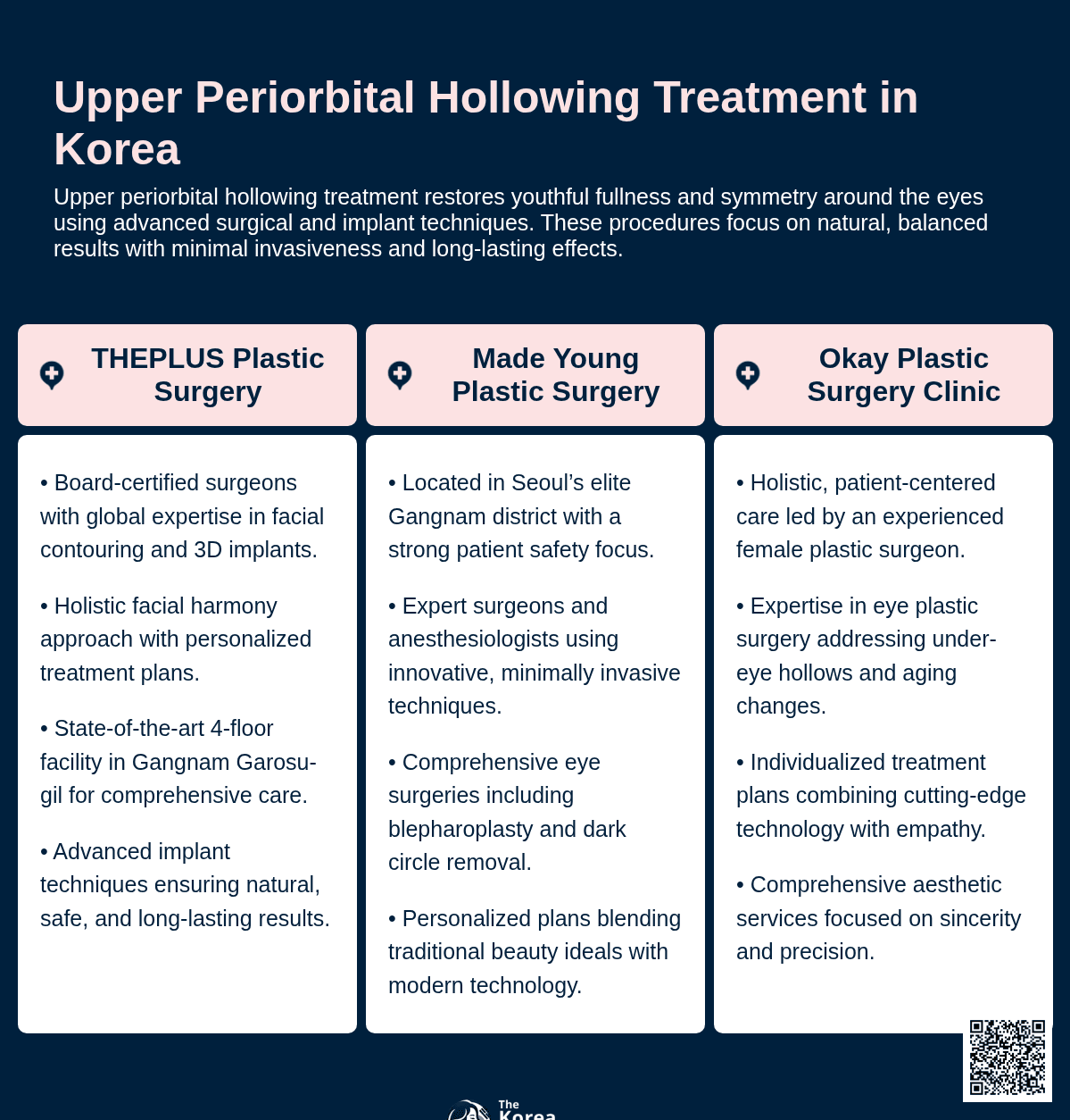 upper periorbital hollowing korea