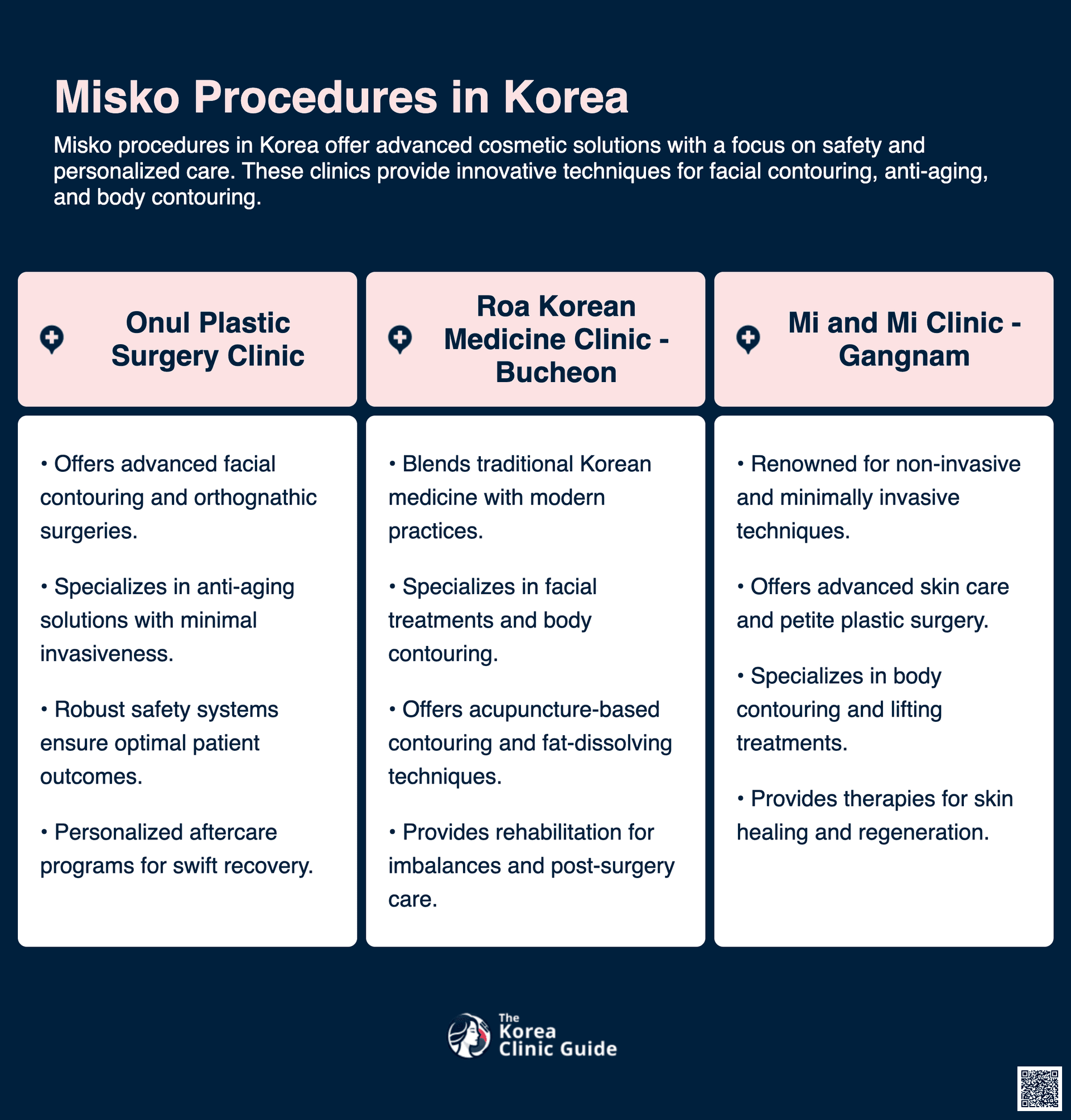 cost misko korea