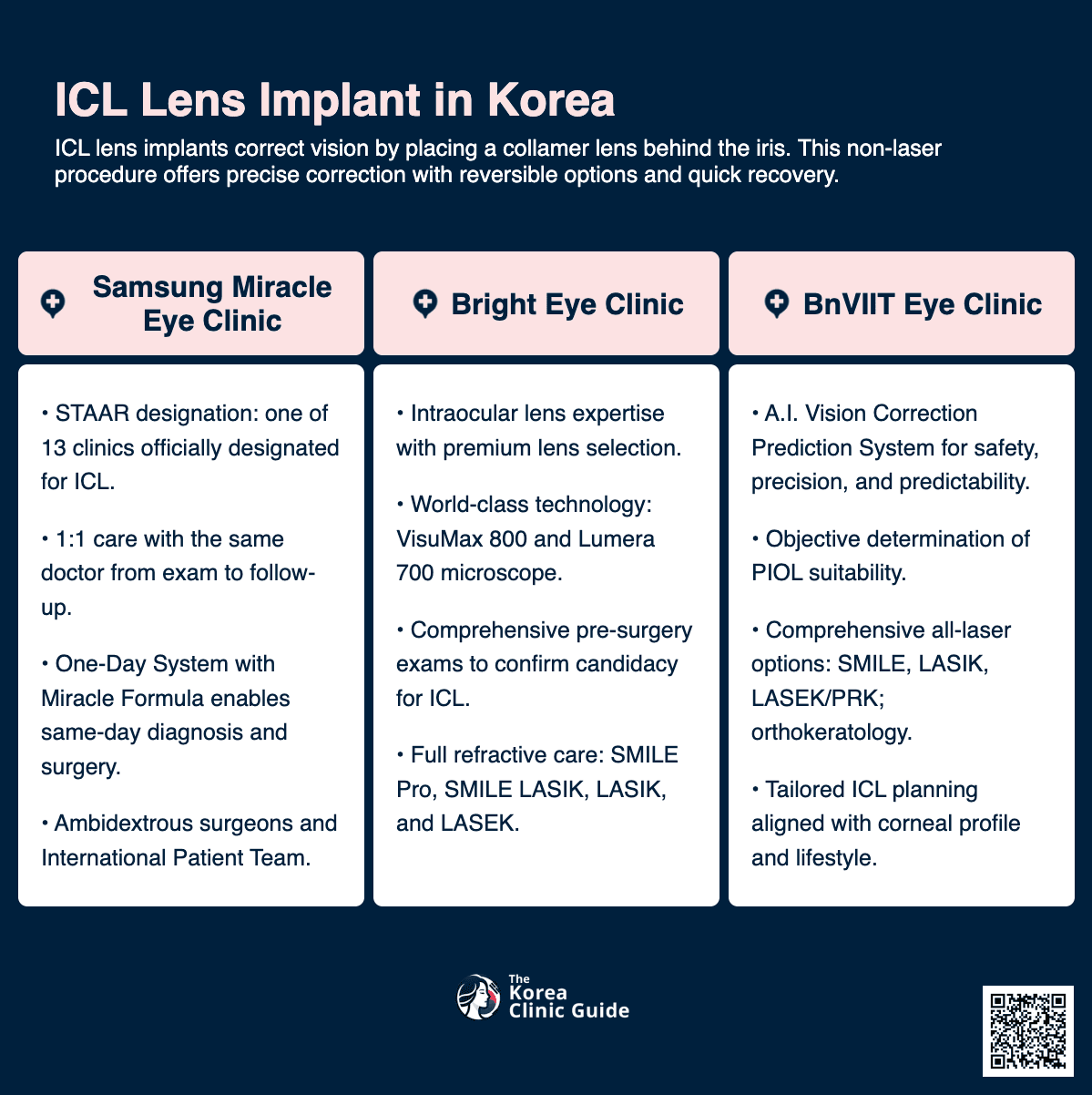 ICL Lens Implant