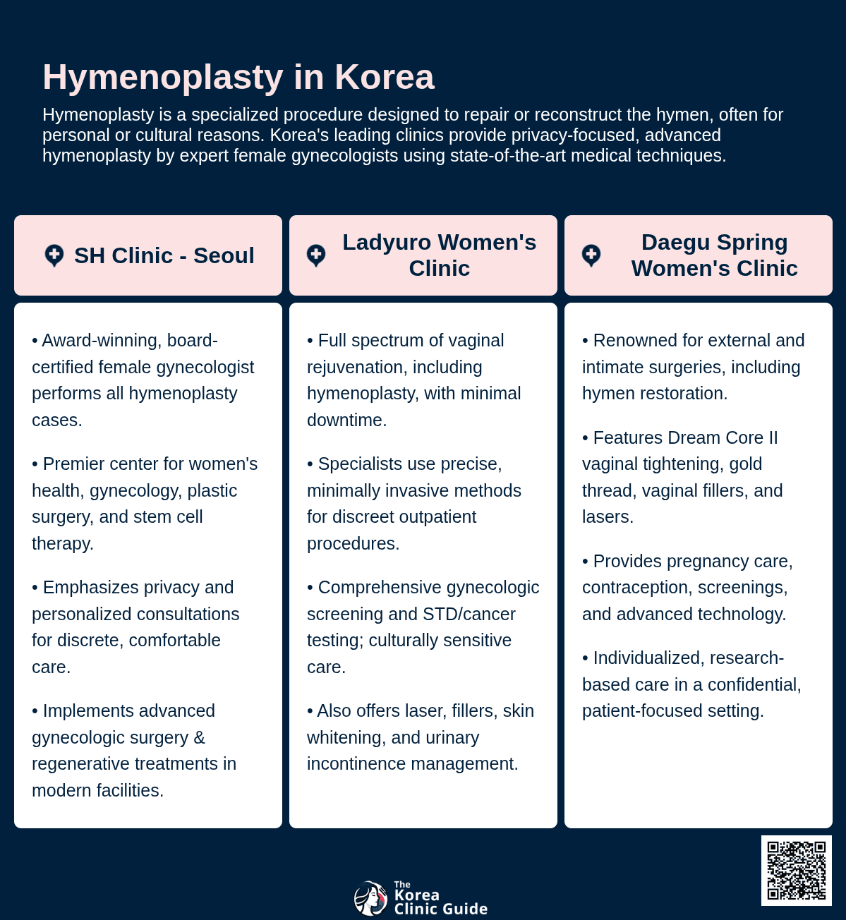 Hymenoplasty