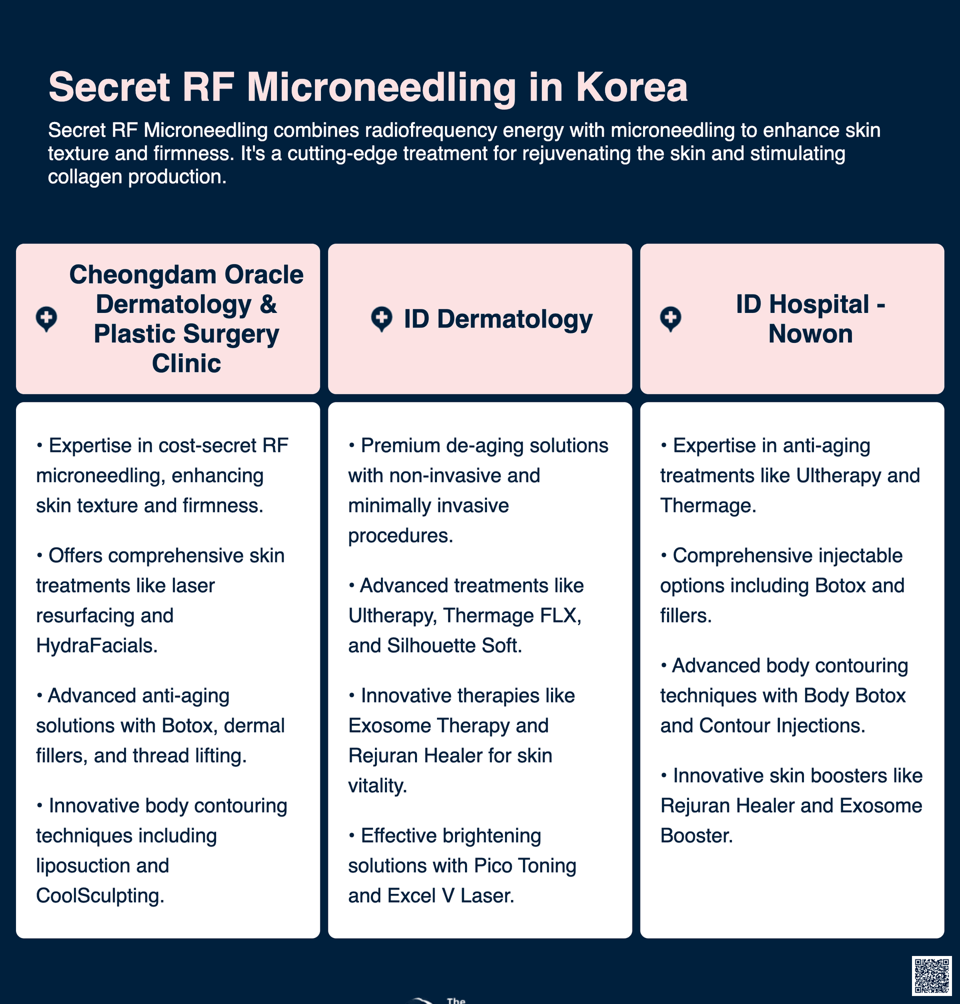 cost secret rf microneedling korea
