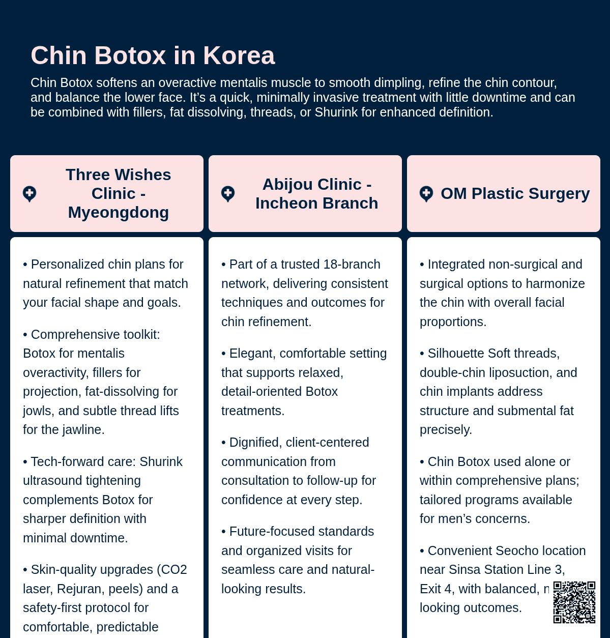 Chin Botox