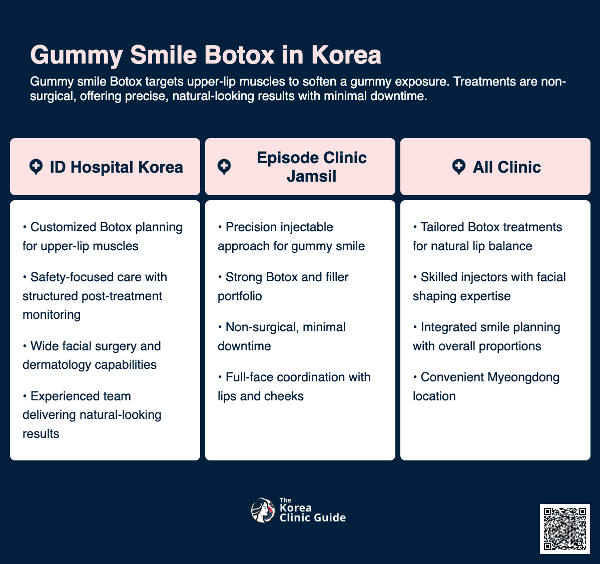 Gummy Smile Botox