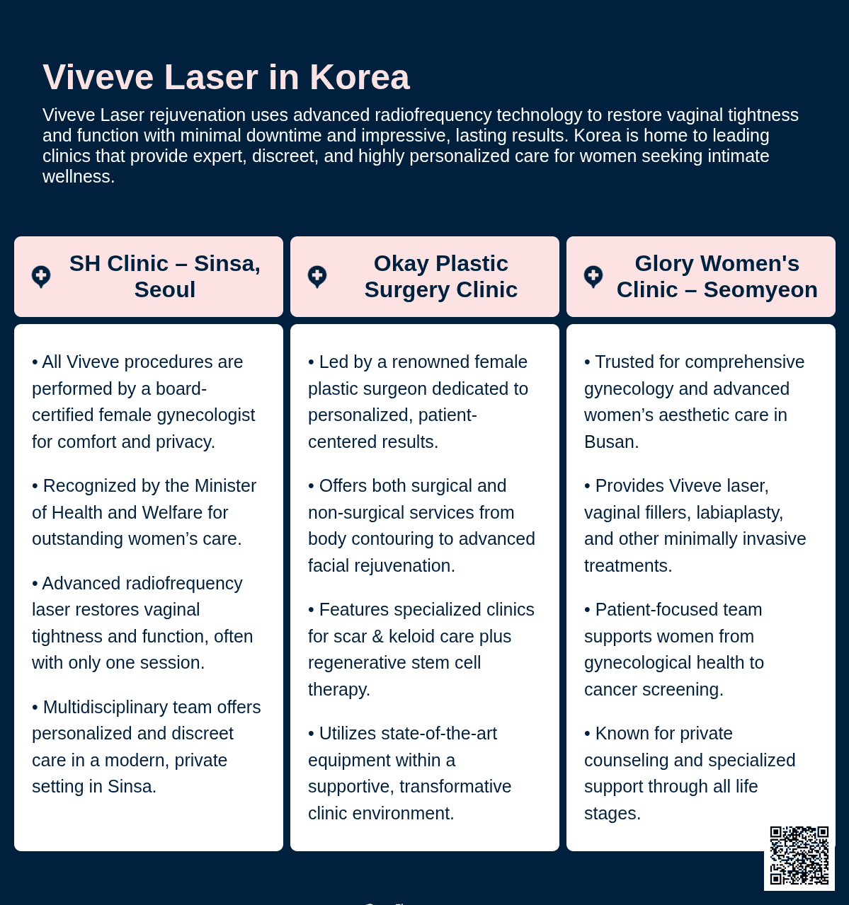Viveve Laser