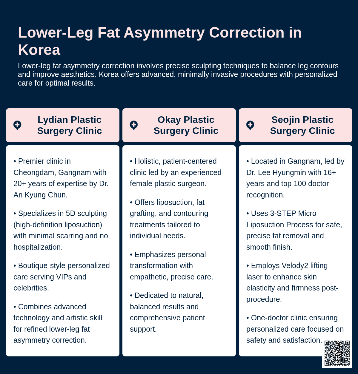 lower leg fat asymmetry korea