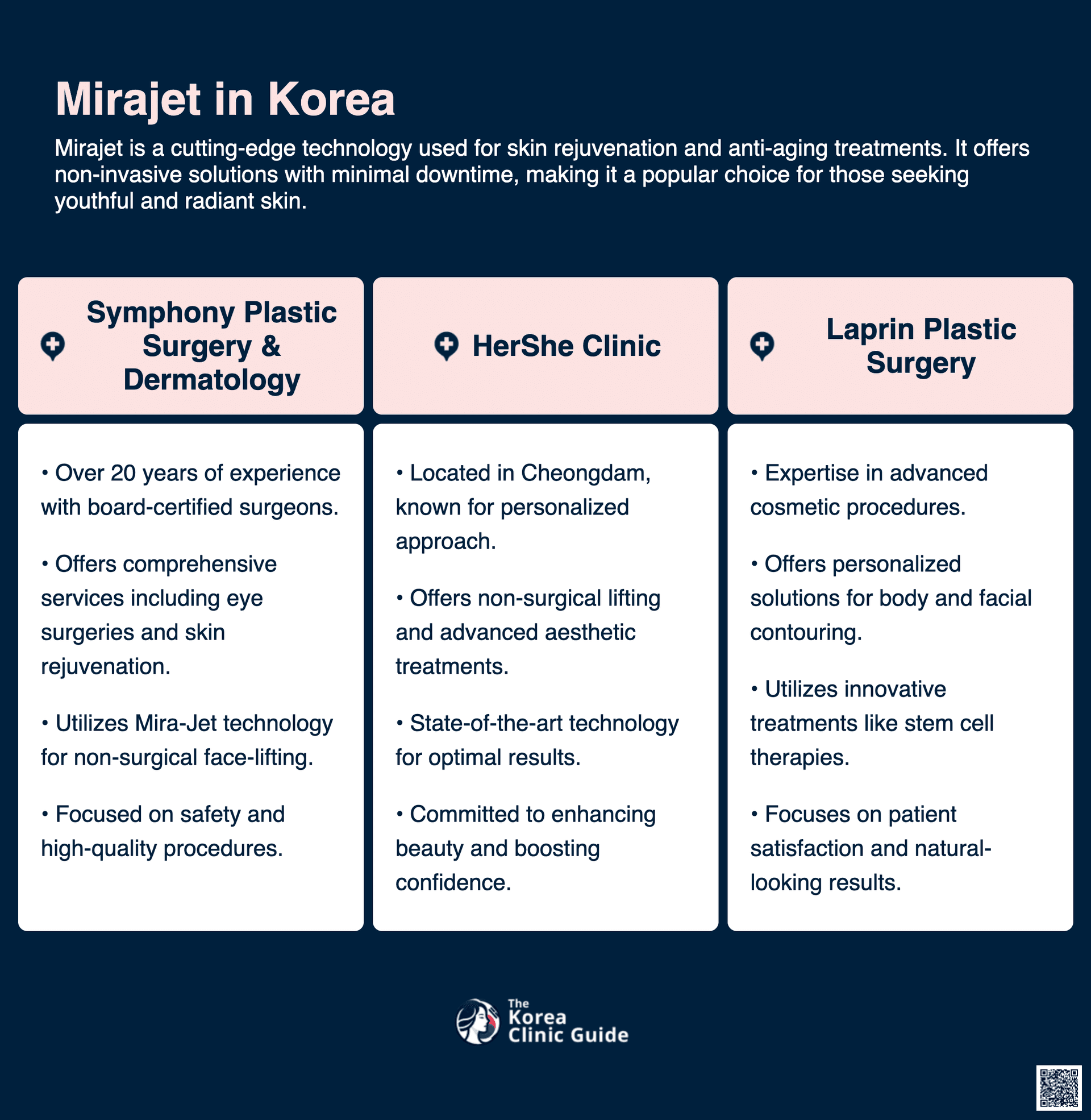 cost mirajet korea