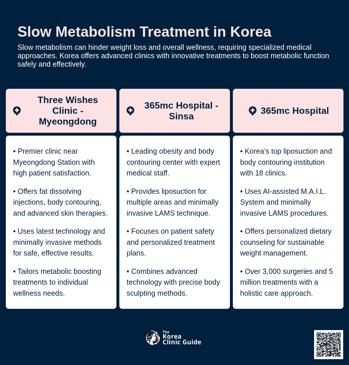 slow metabolism korea