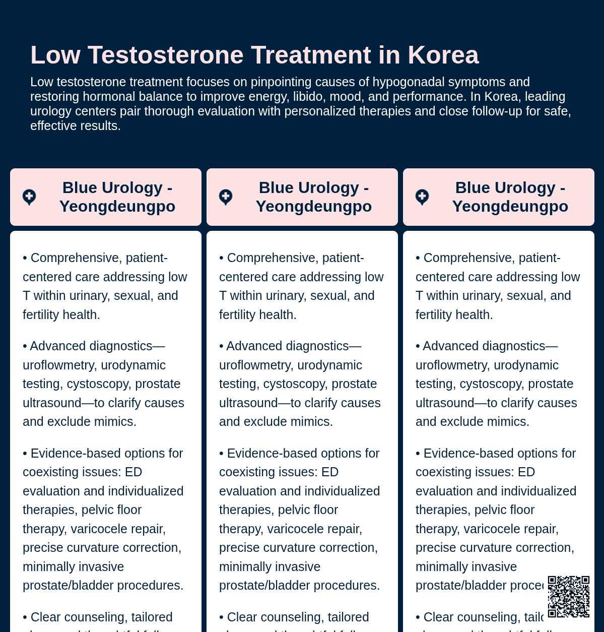 Testosterone Injection