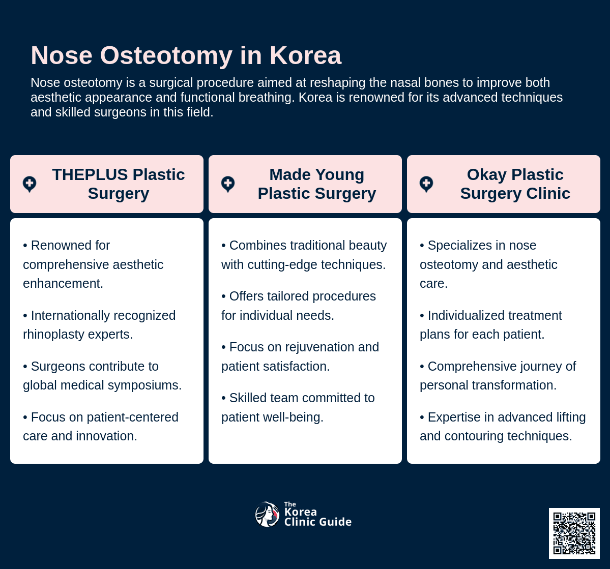 nose osteotomy korea