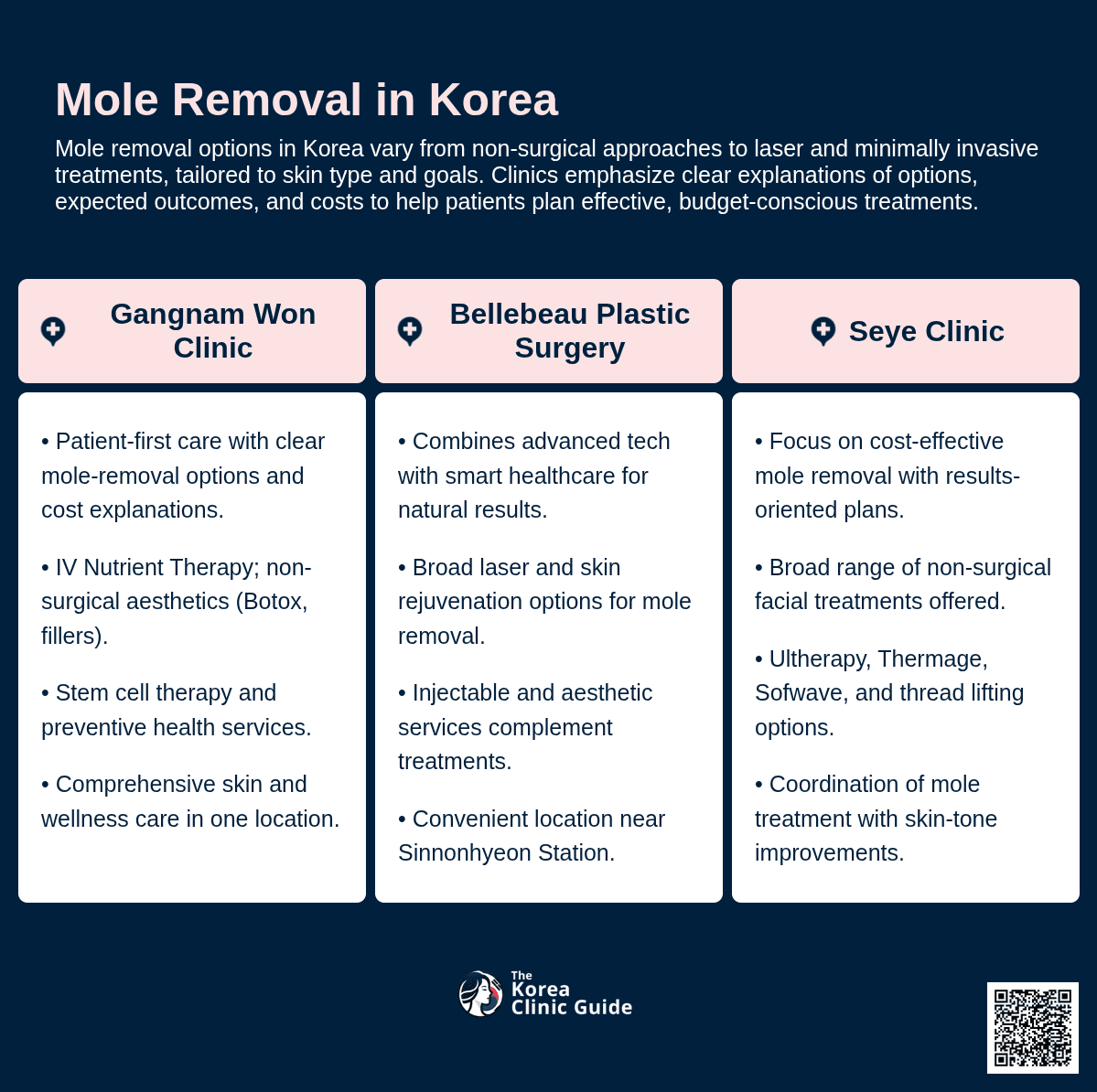 Mole Removal