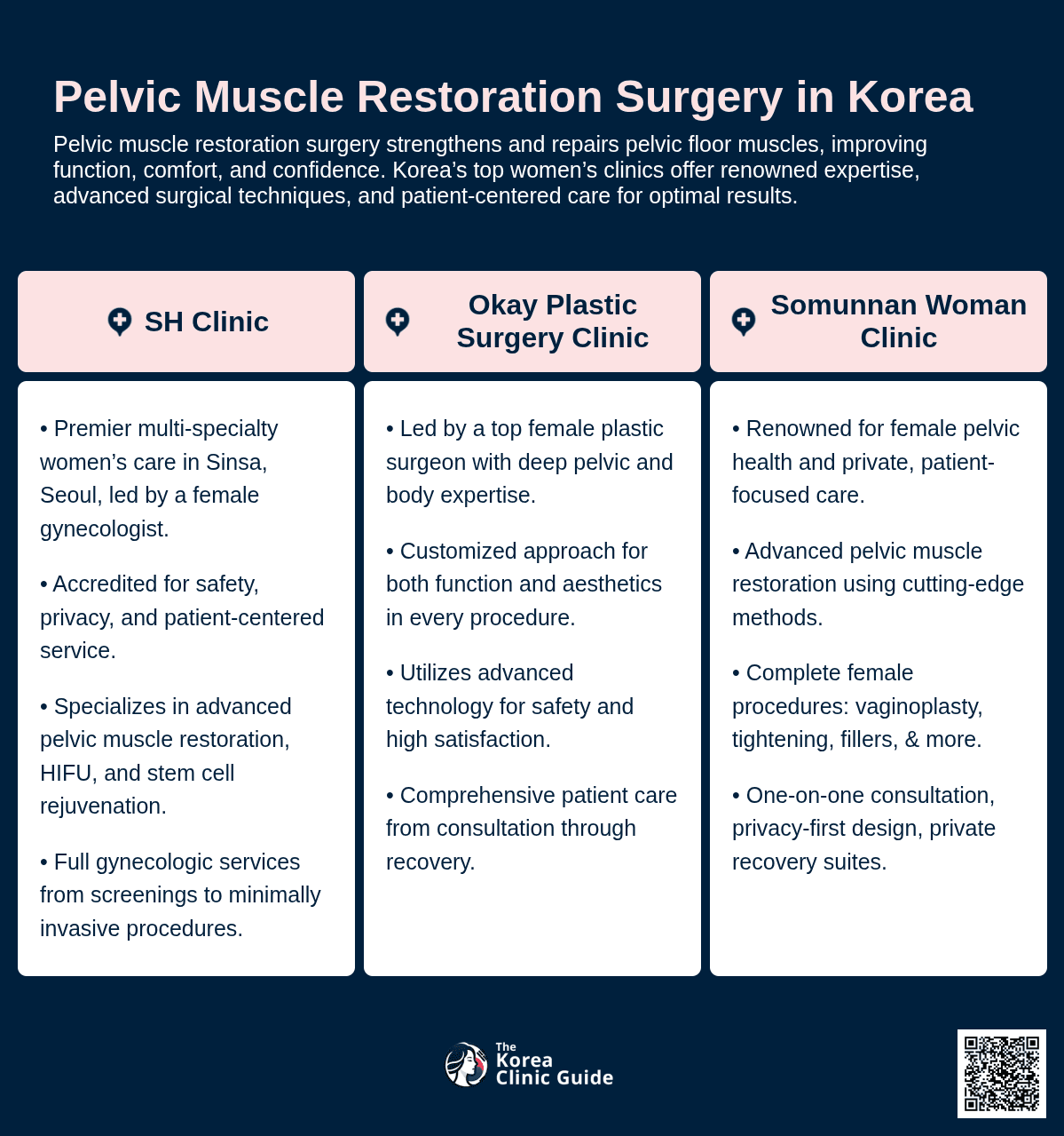 Pelvic Muscle Restoration Surgery