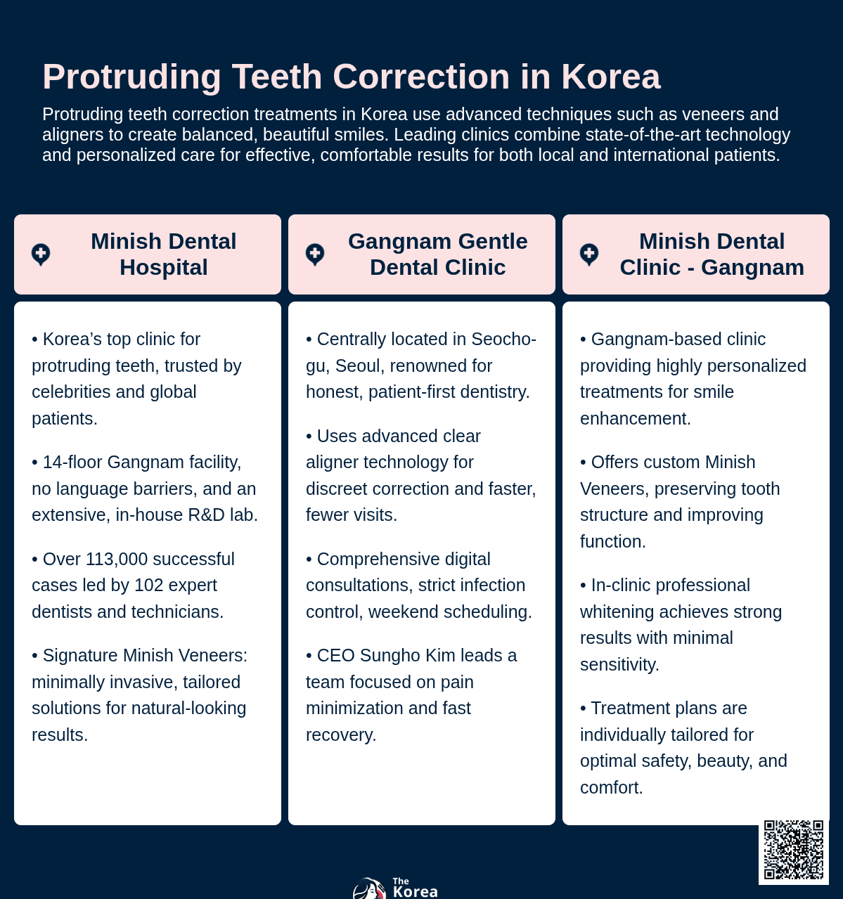 Protruding Teeth Correction