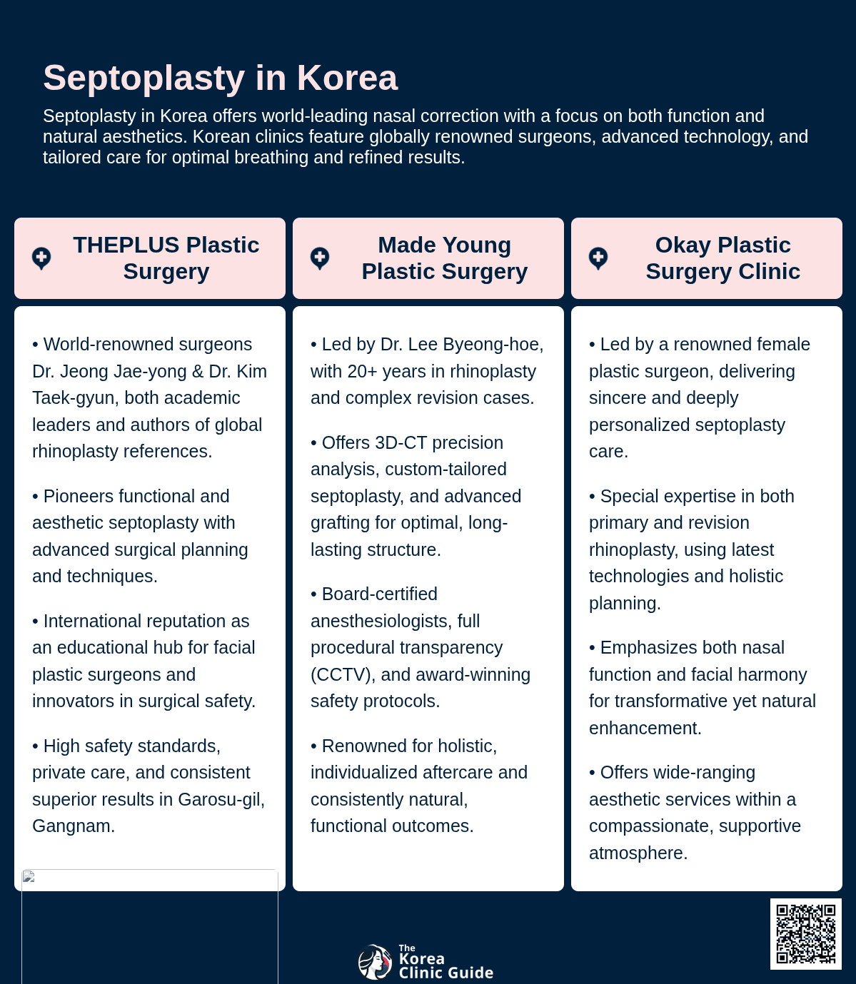 Septoplasty