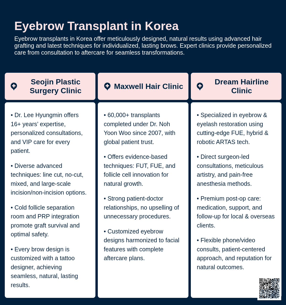 Eyebrow Transplant