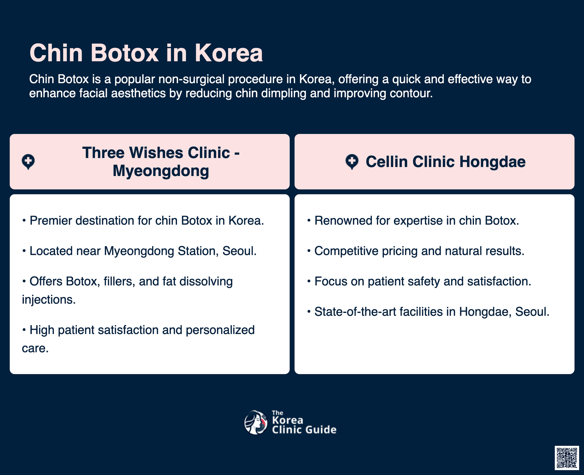 cost chin botox korea