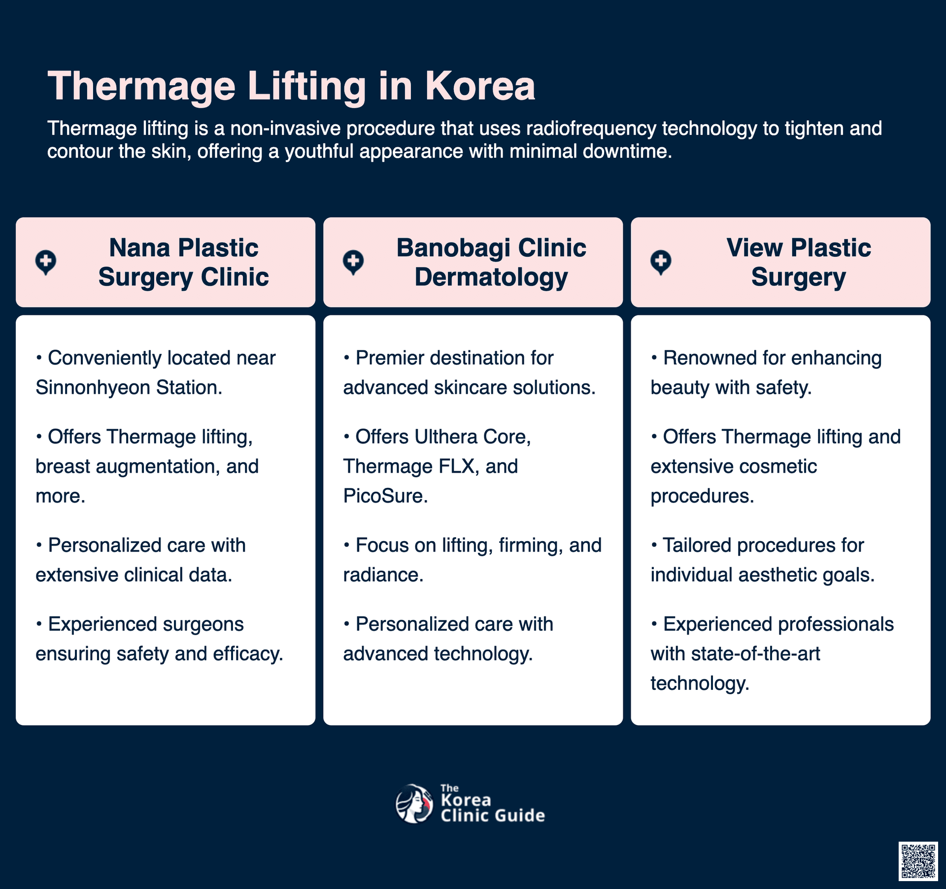 cost thermage lifting korea