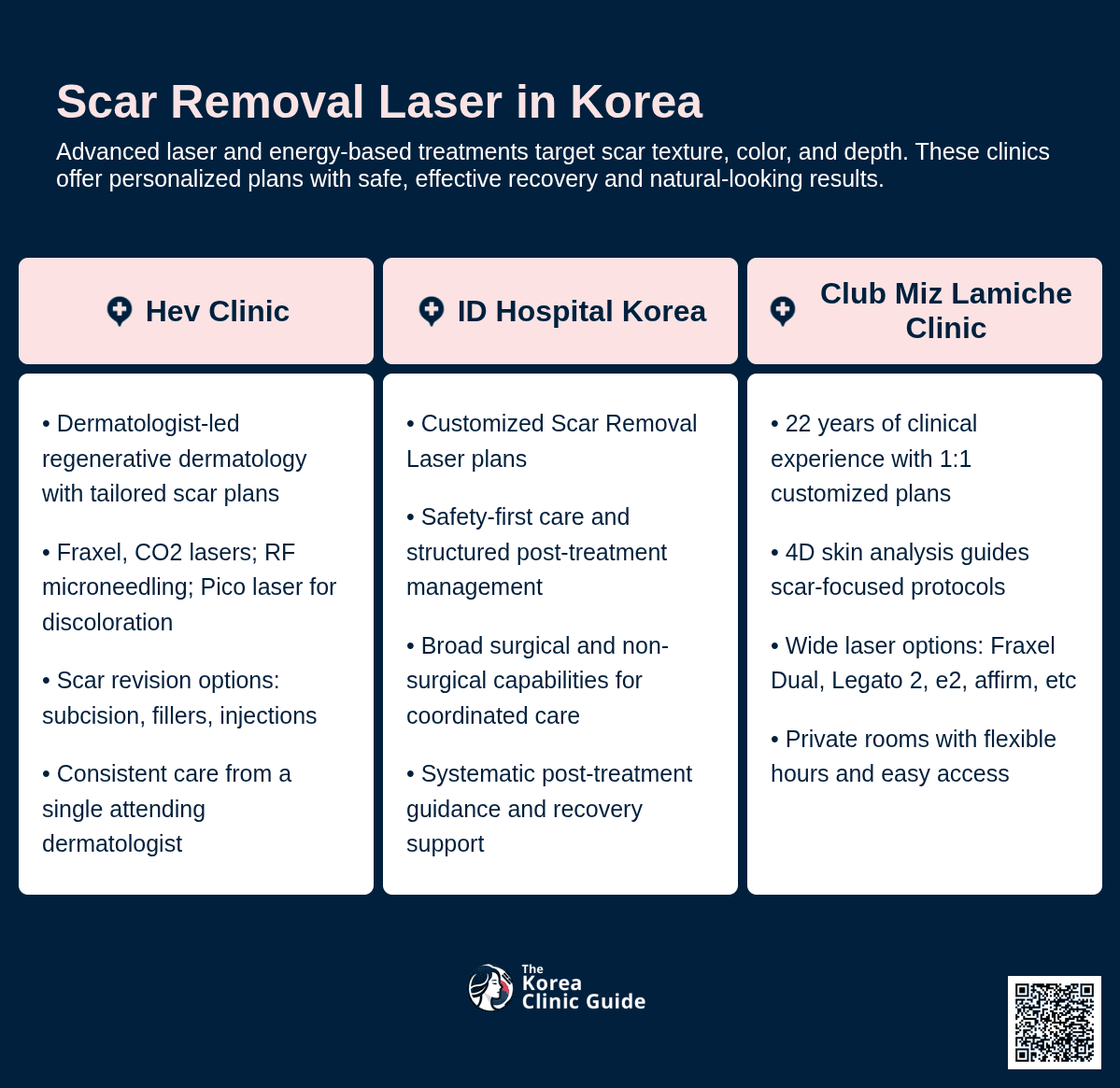 Scar Removal Laser
