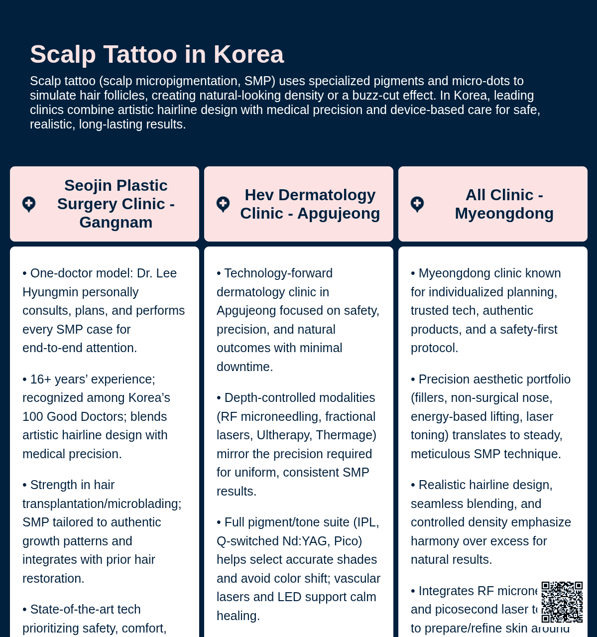 Scalp Tattoo