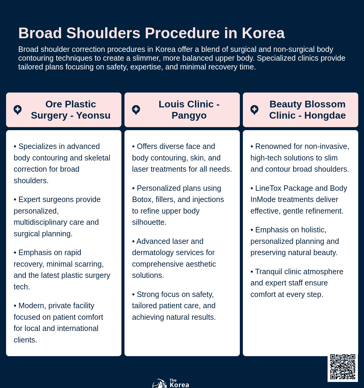 Trapezius Botox