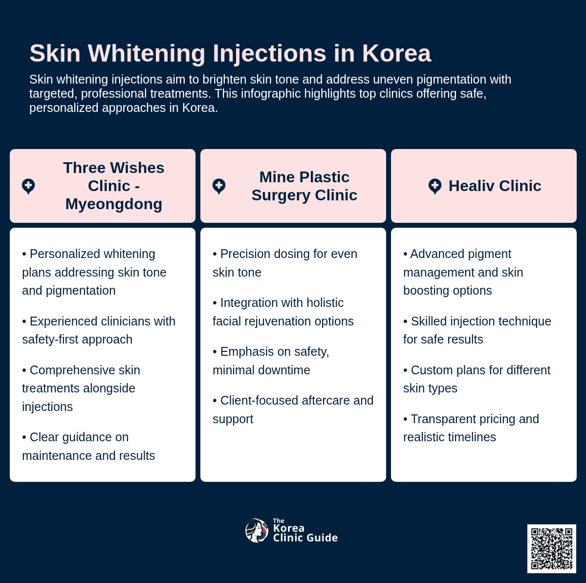 Skin Whitening Injection