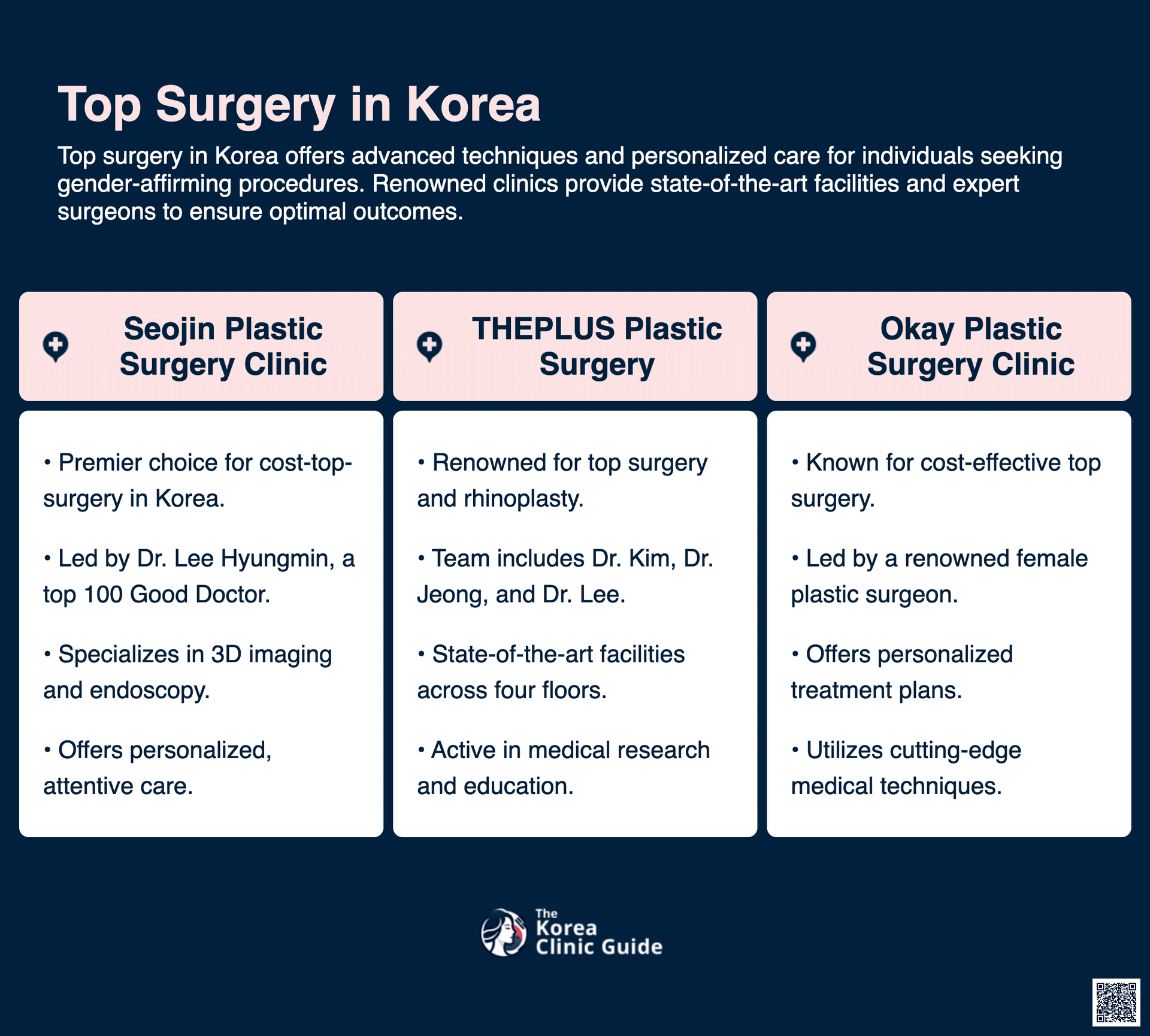 cost top surgery korea