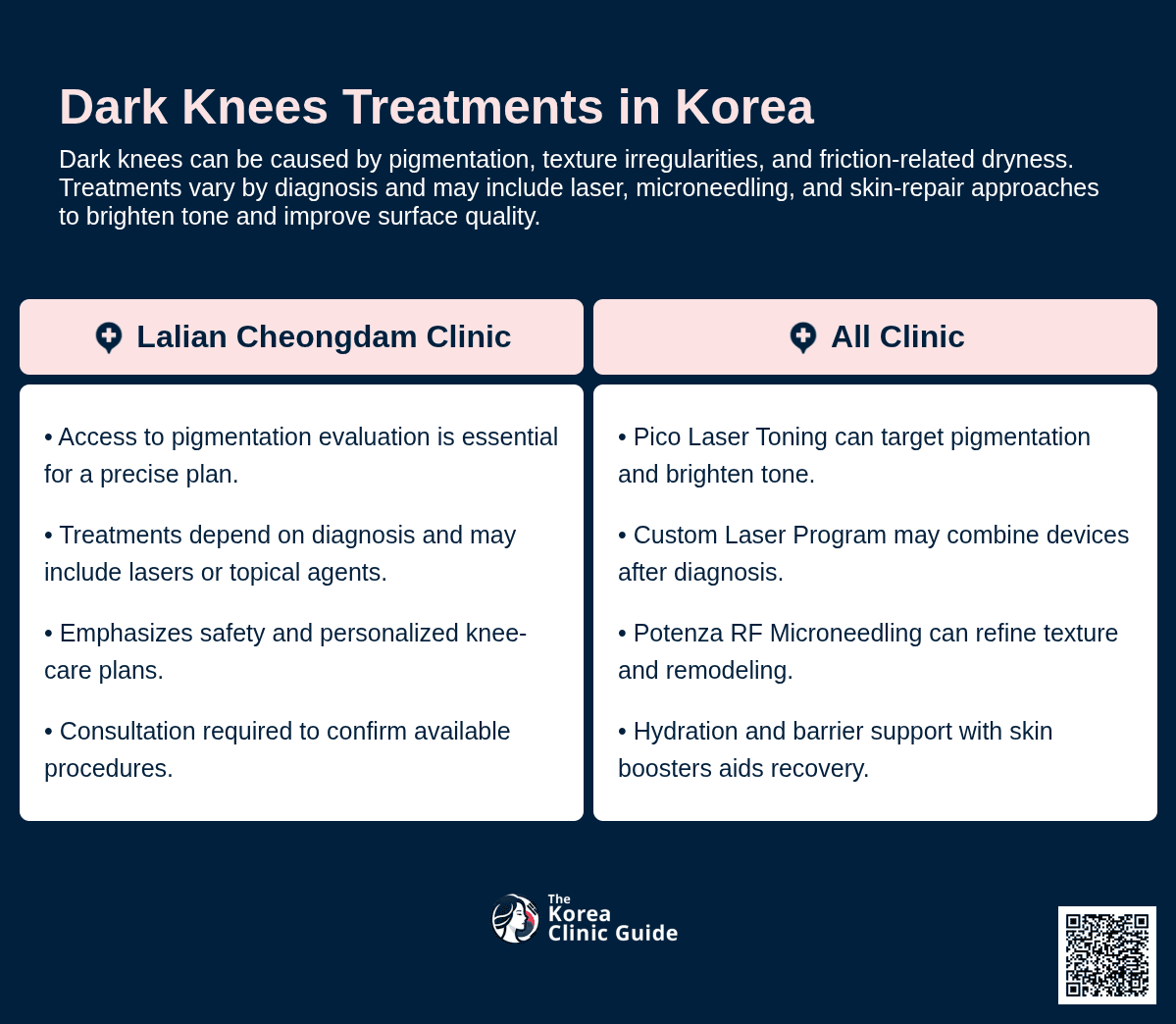 Knee Whitening