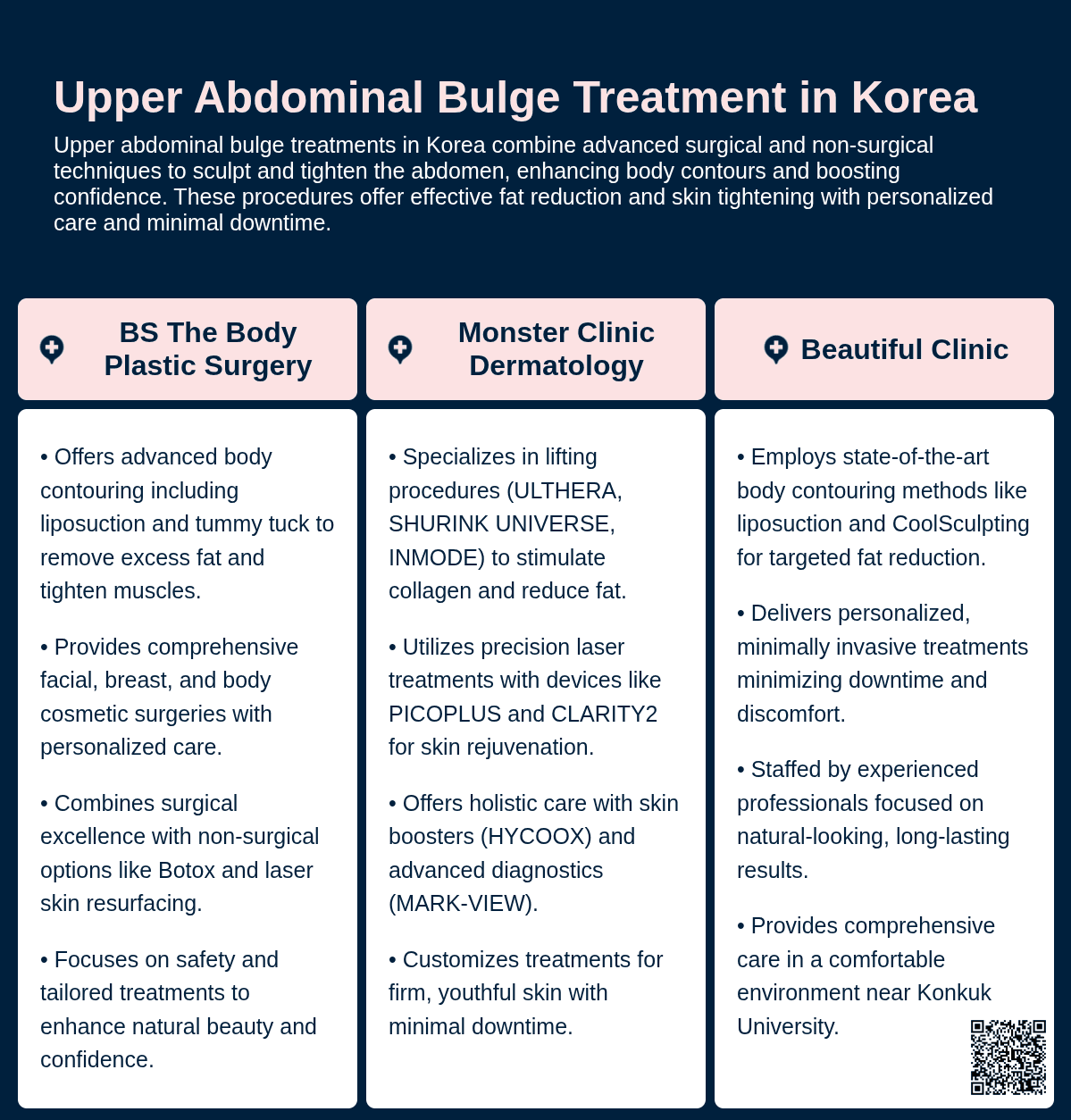 upper abdominal bulge korea