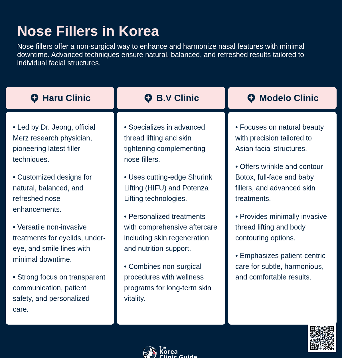 nose fillers korea