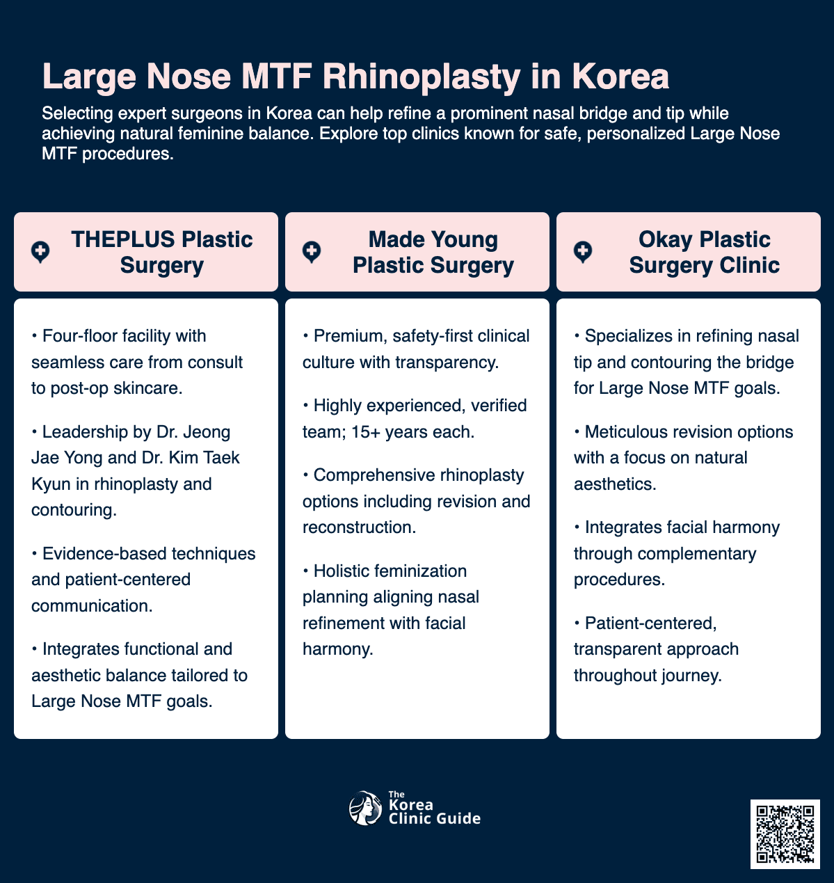 Facial Feminization Surgery